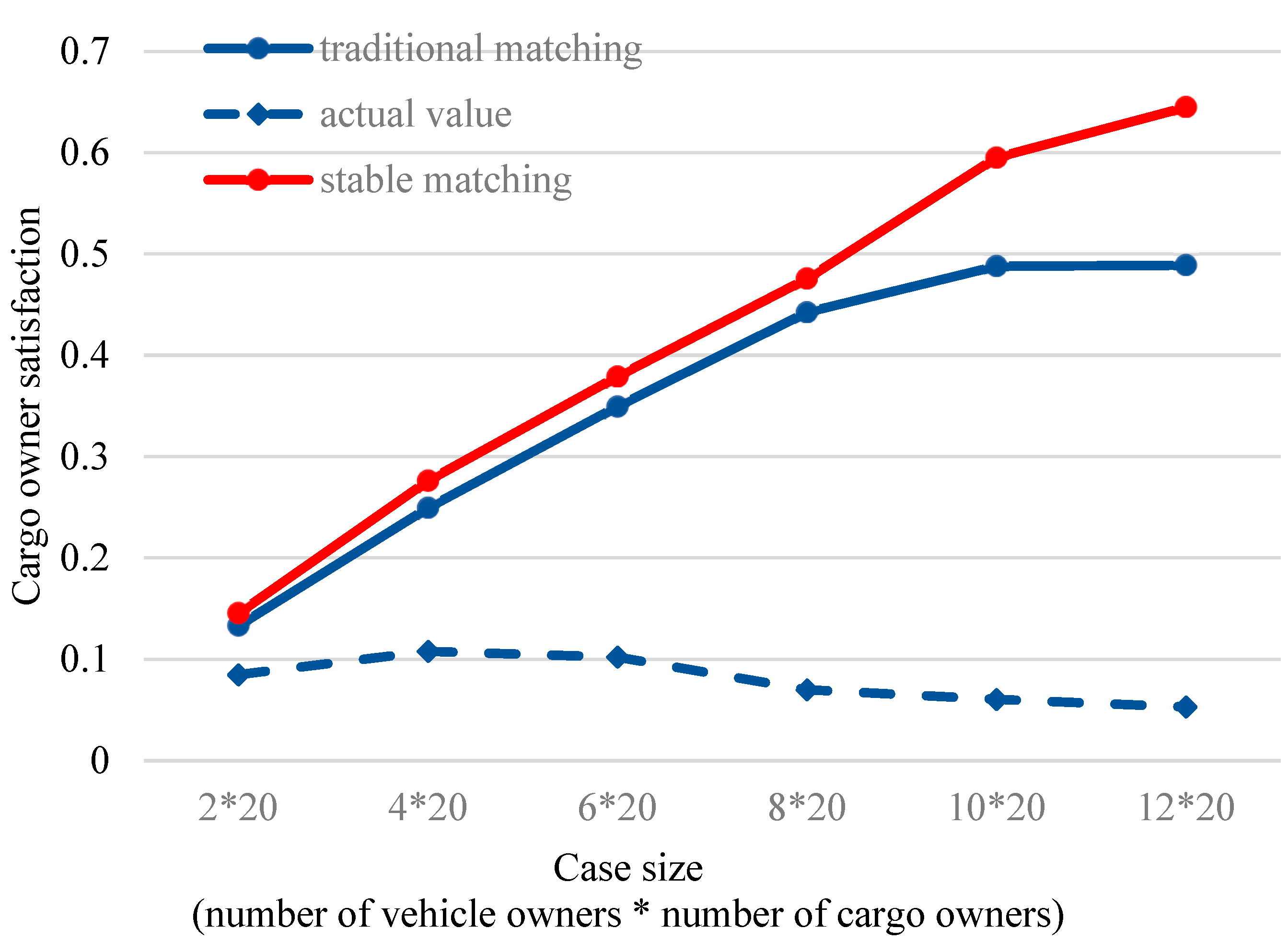 Systems 13 00485 g007