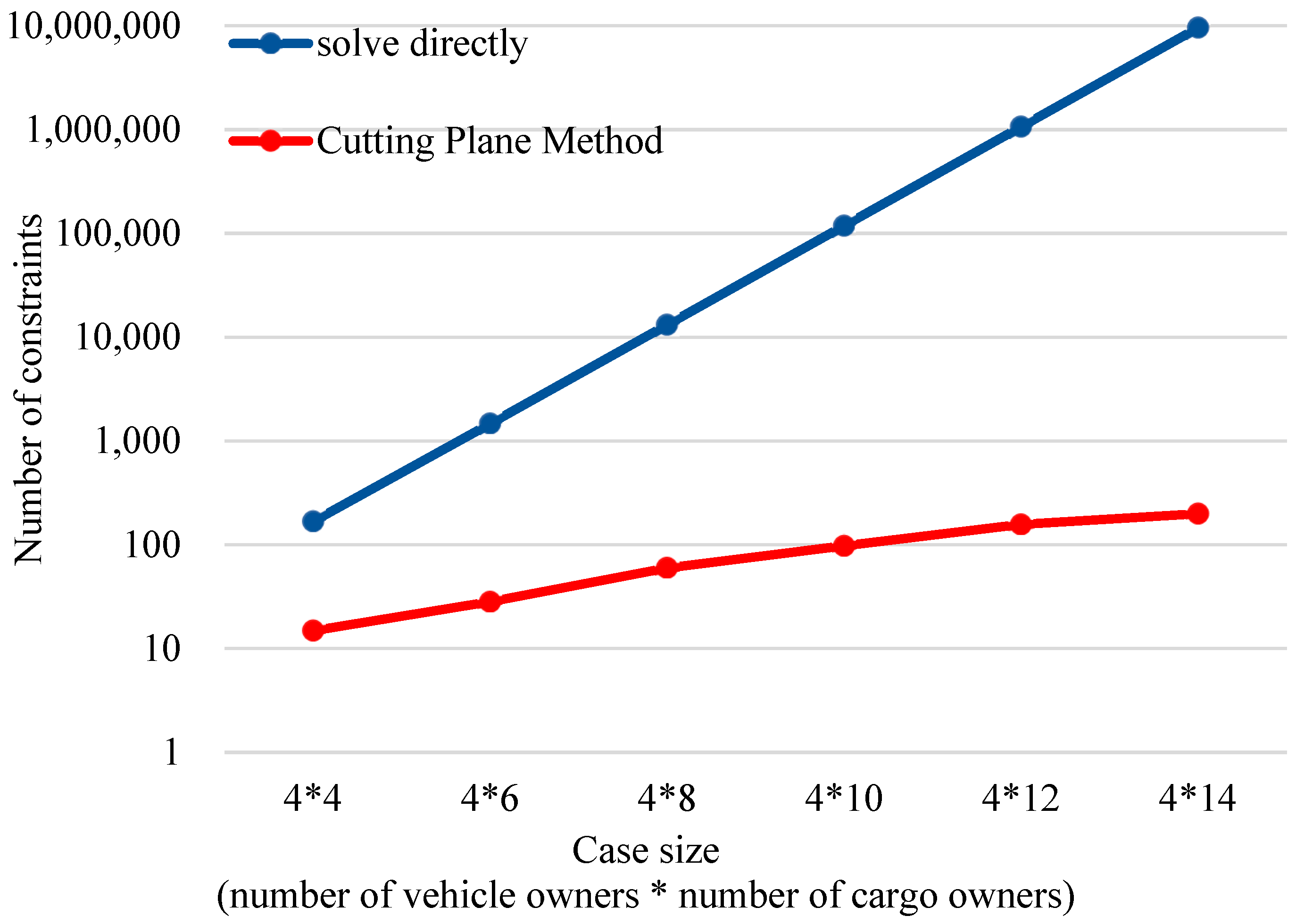 Systems 13 00485 g009
