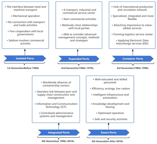 Systems 13 00486 g001