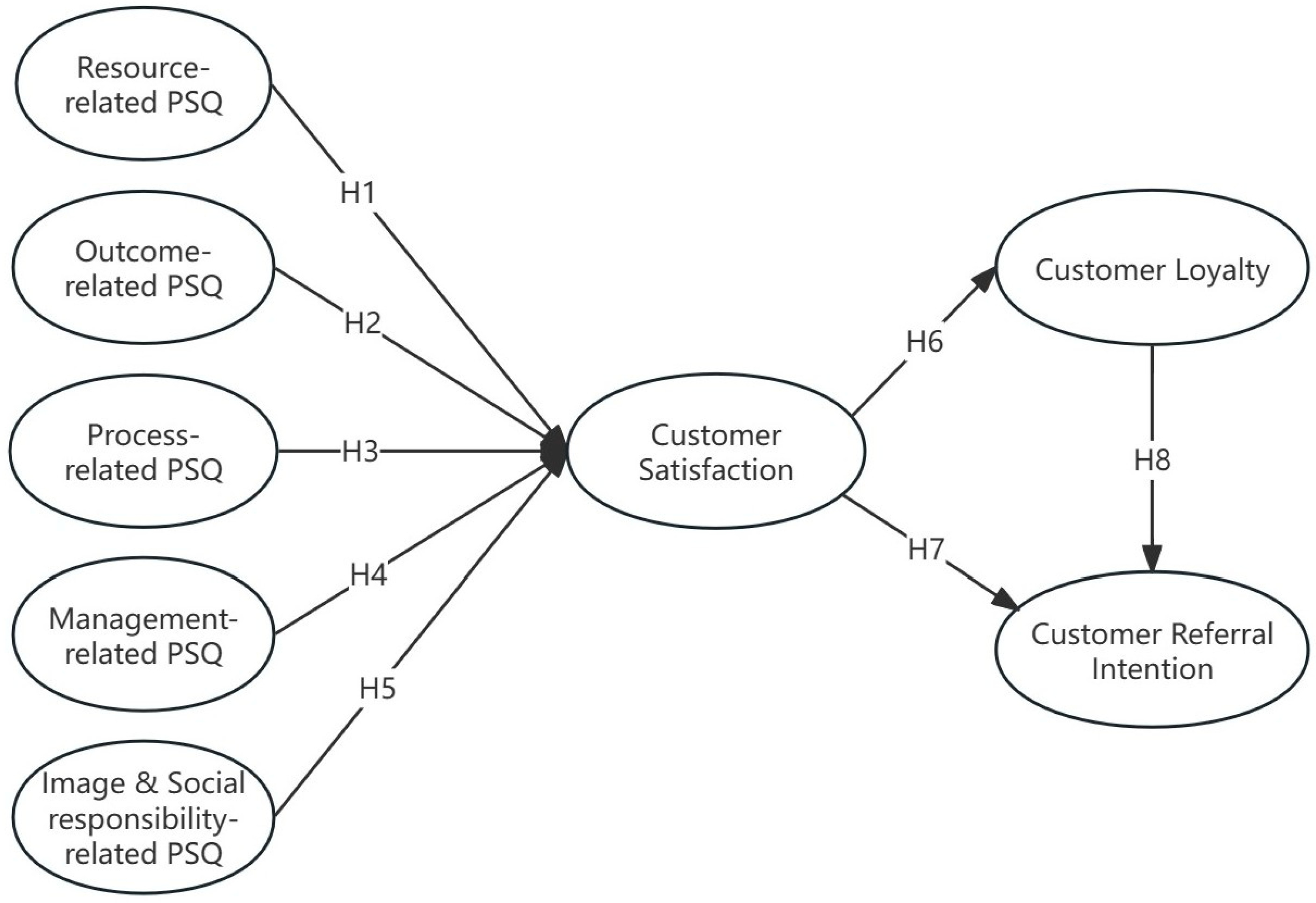 Systems 13 00486 g002