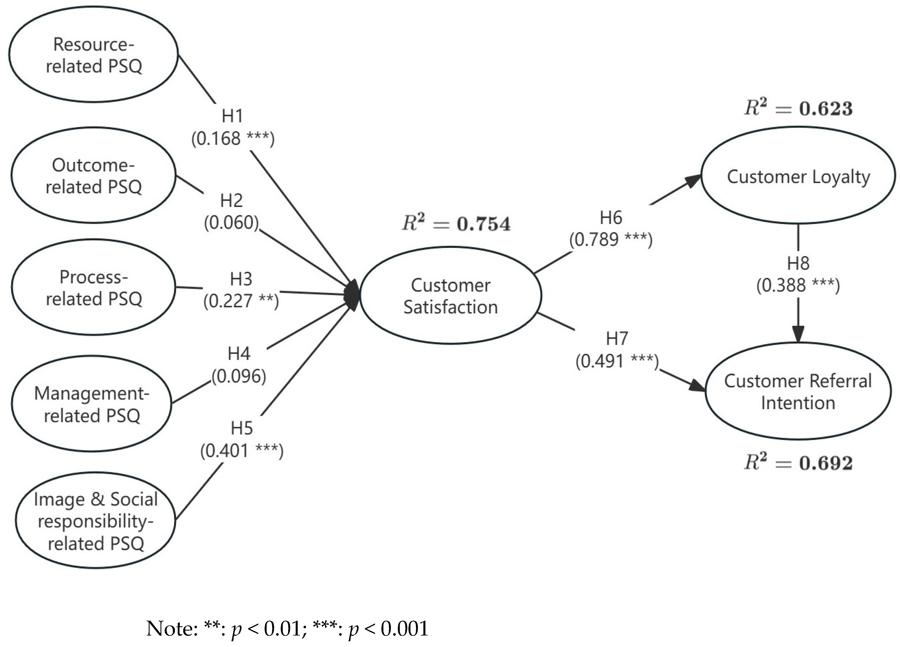 Systems 13 00486 g004