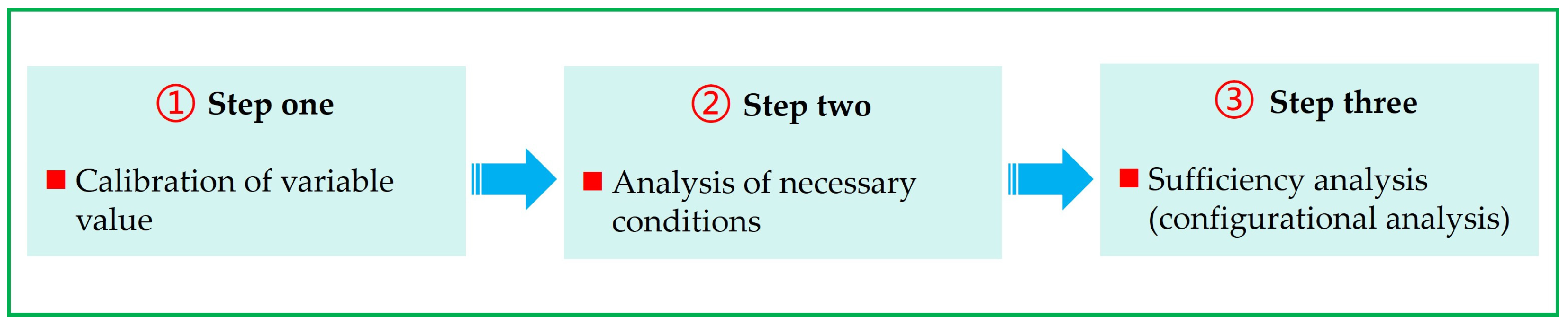 Systems 13 00488 g002