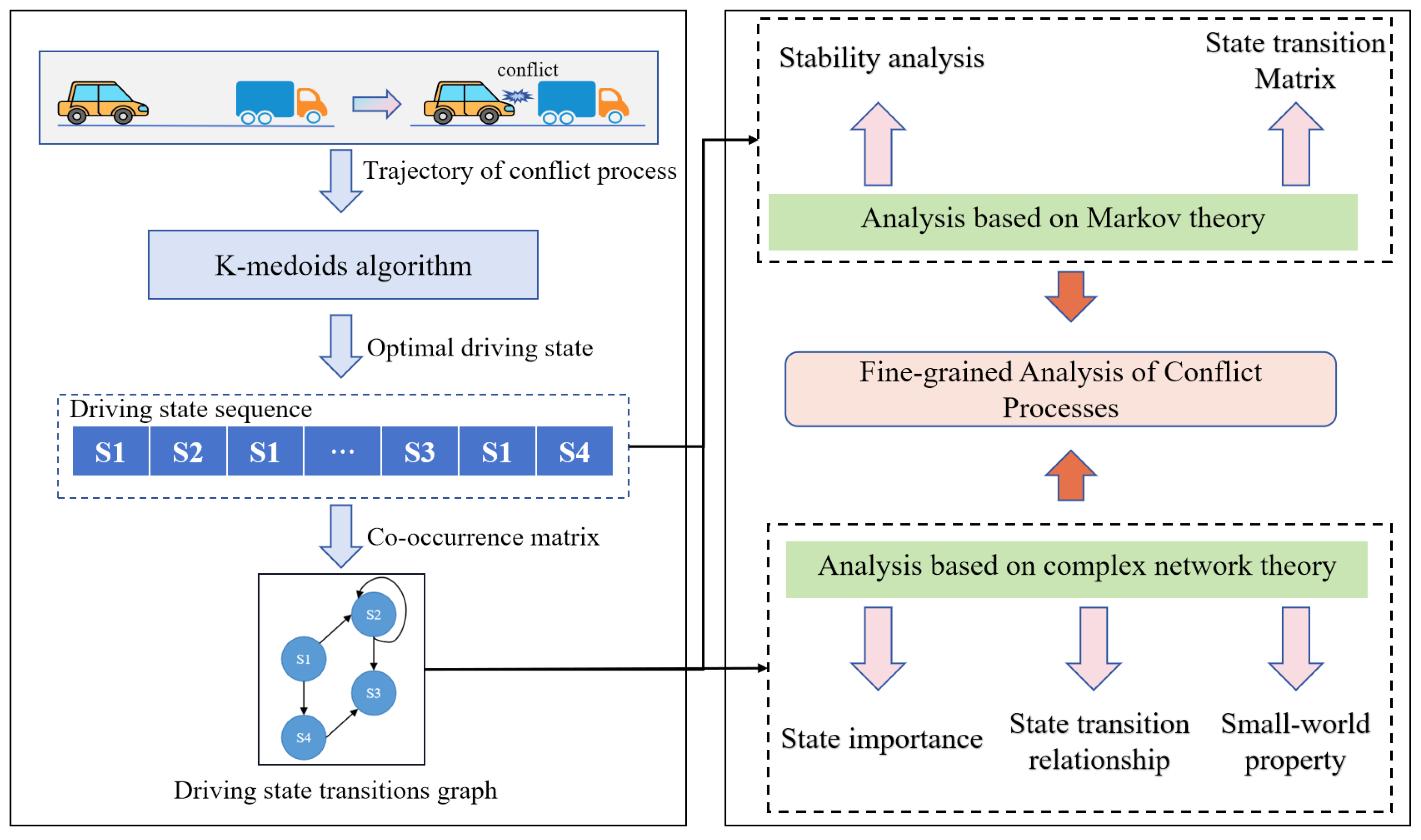 Systems 13 00491 g001