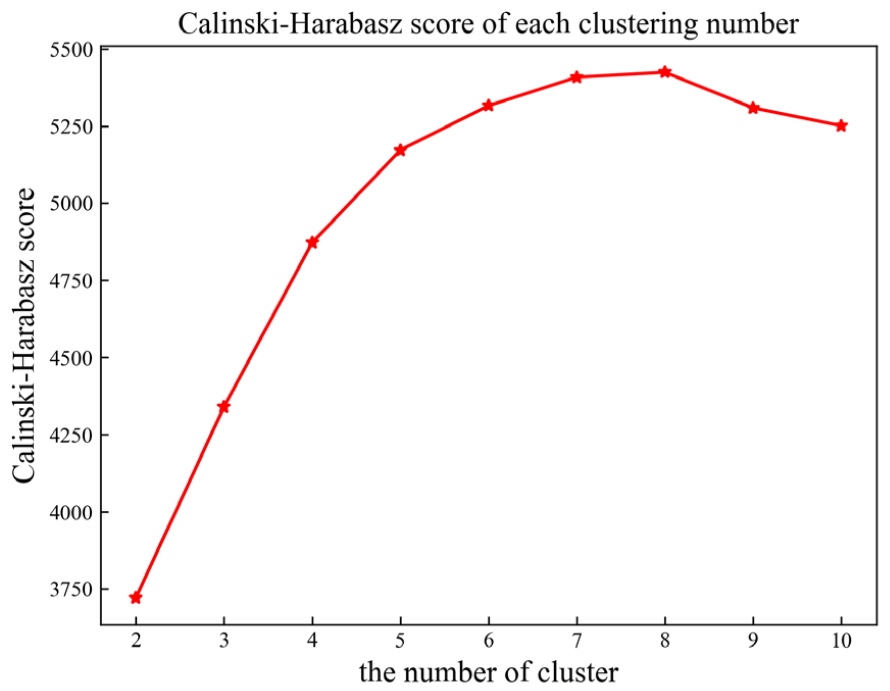 Systems 13 00491 g003