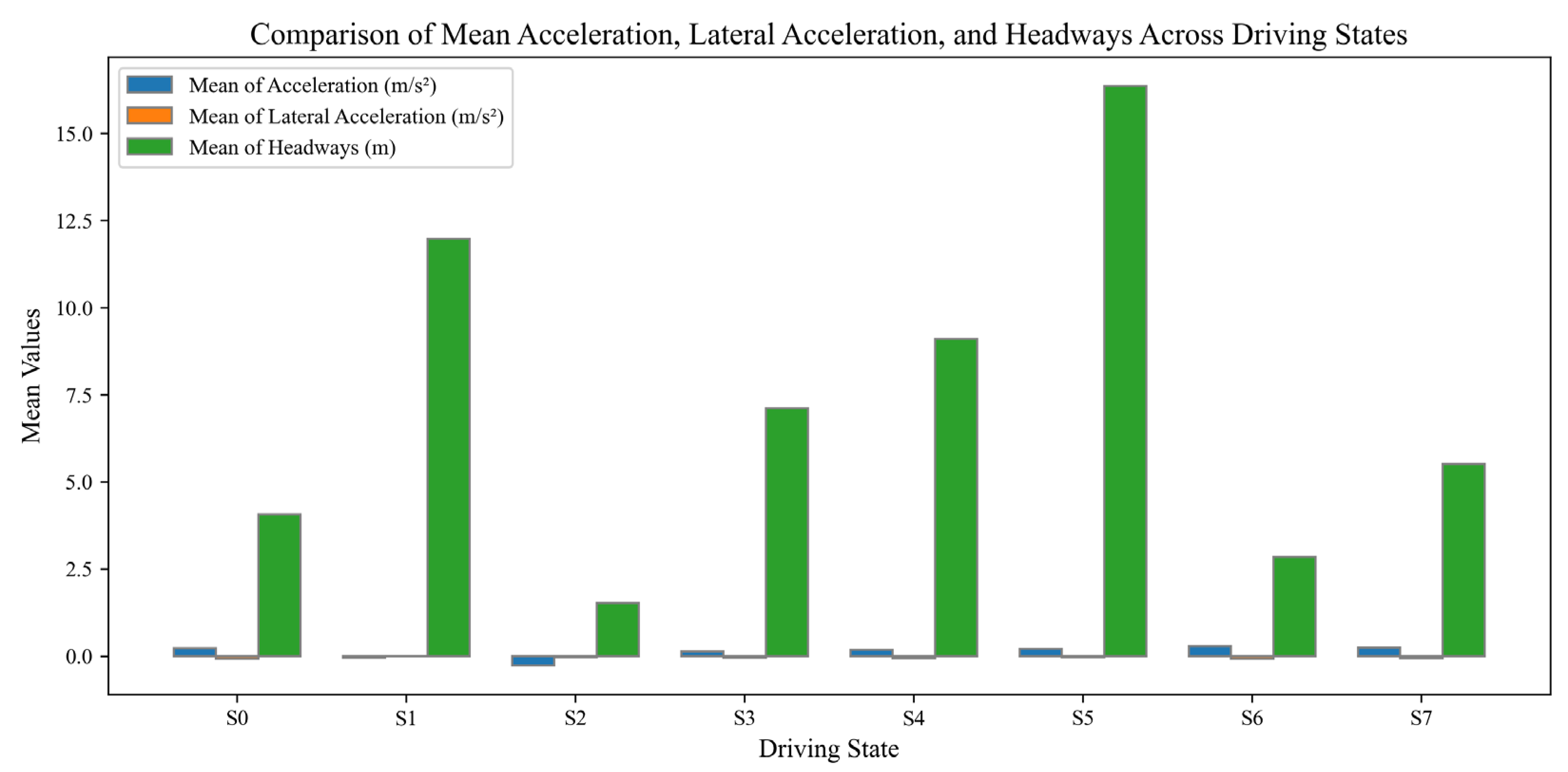 Systems 13 00491 g007
