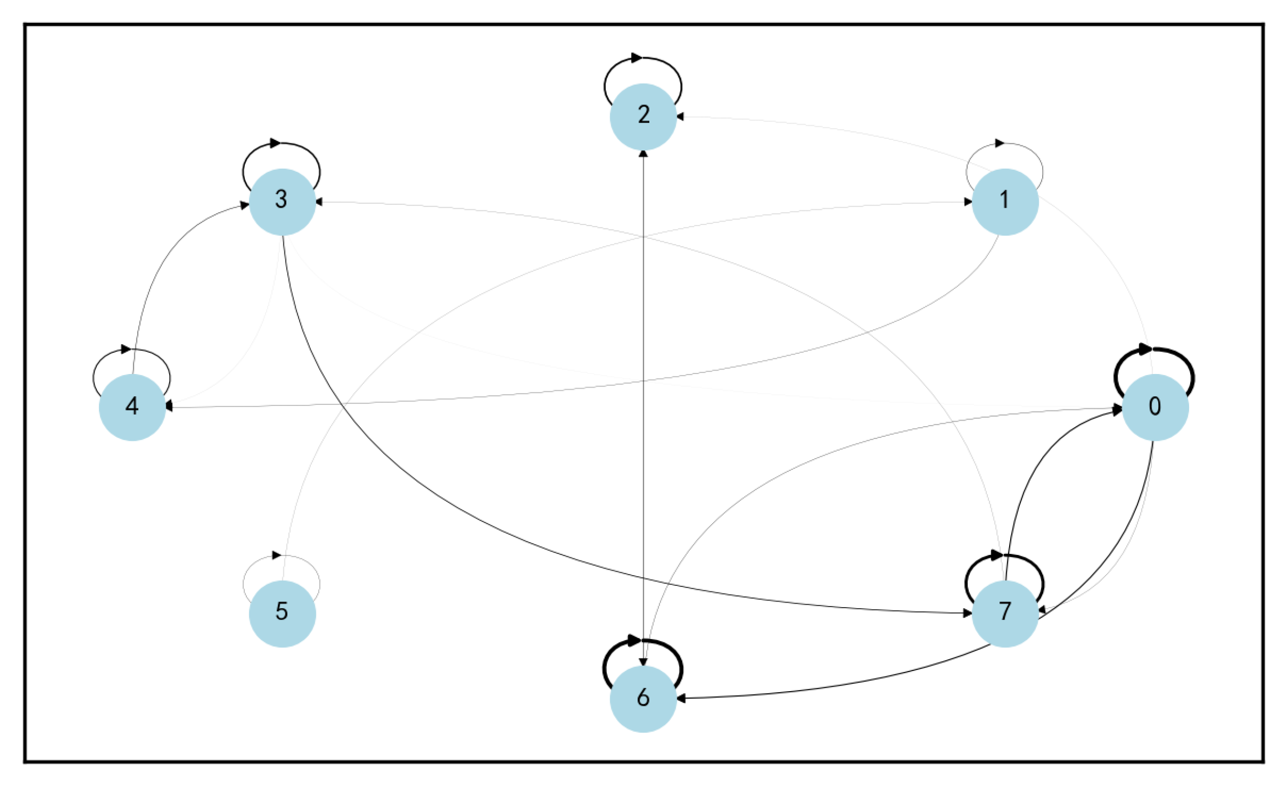 Systems 13 00491 g008