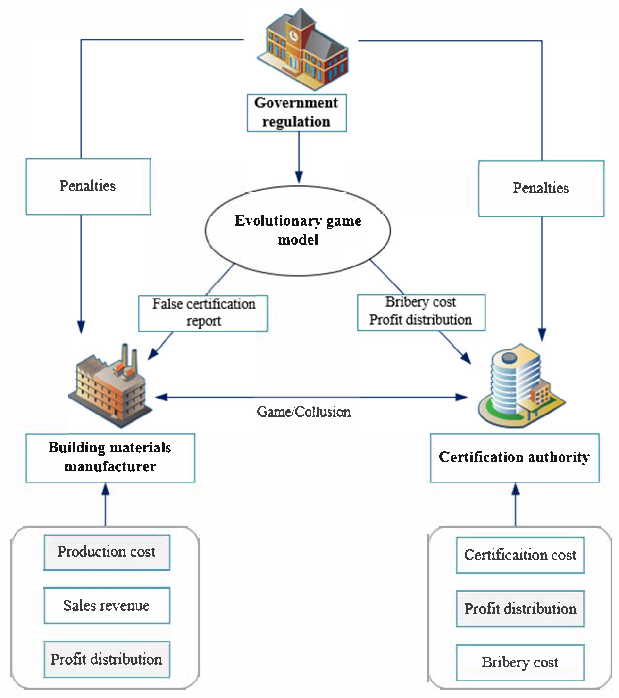 Systems 13 00495 g001