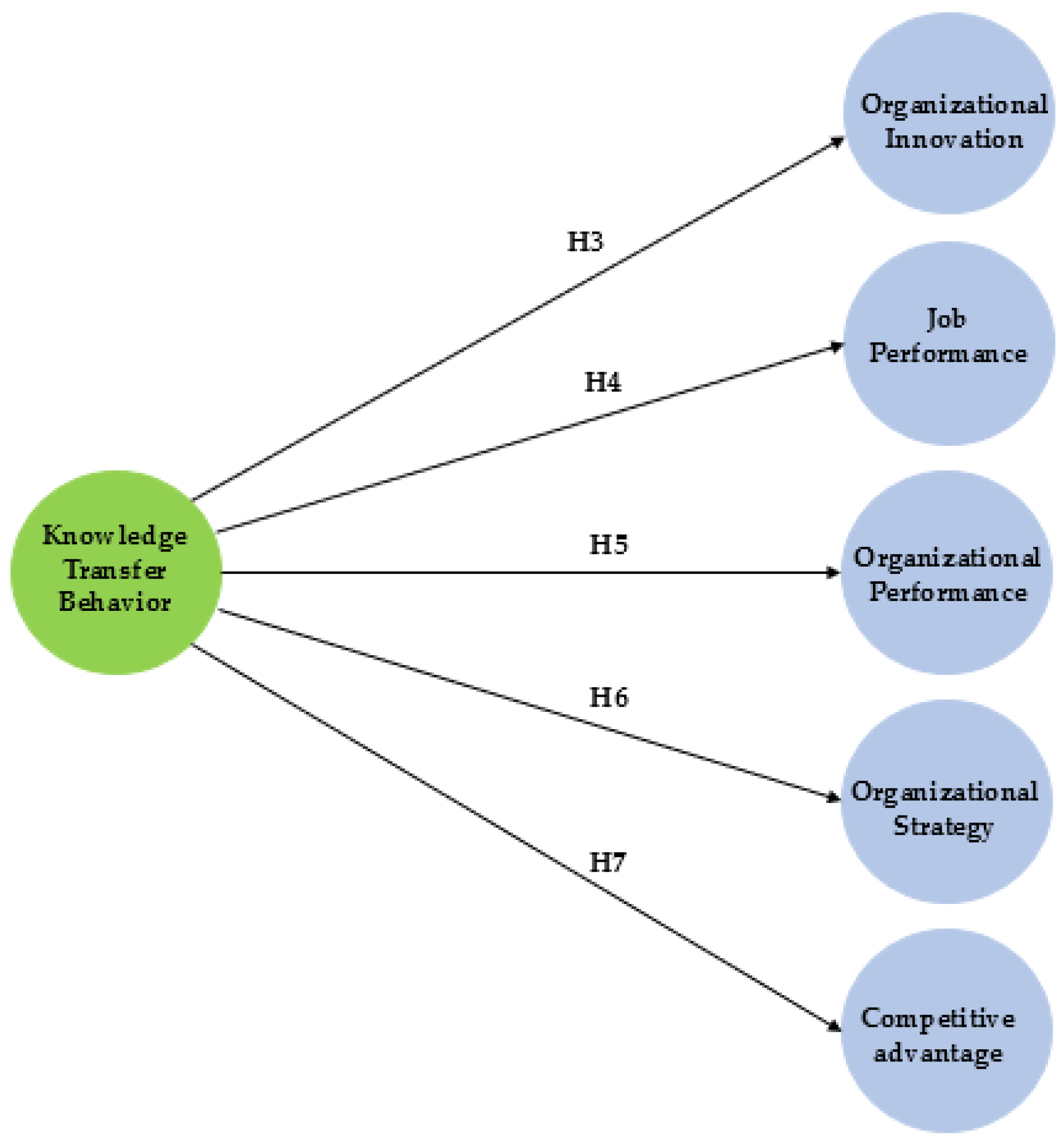 Systems 13 00497 g002