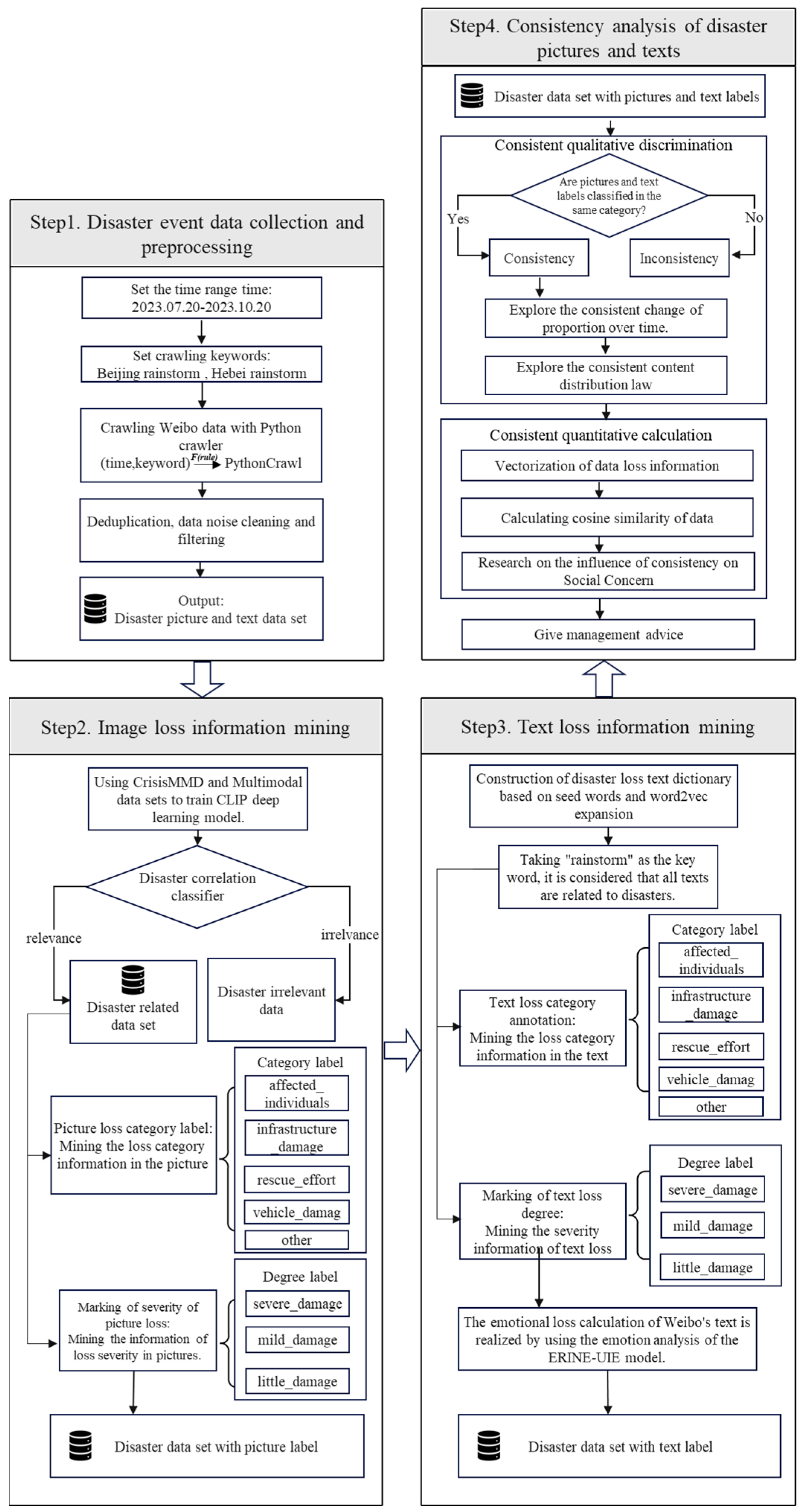 Systems 13 00498 g002