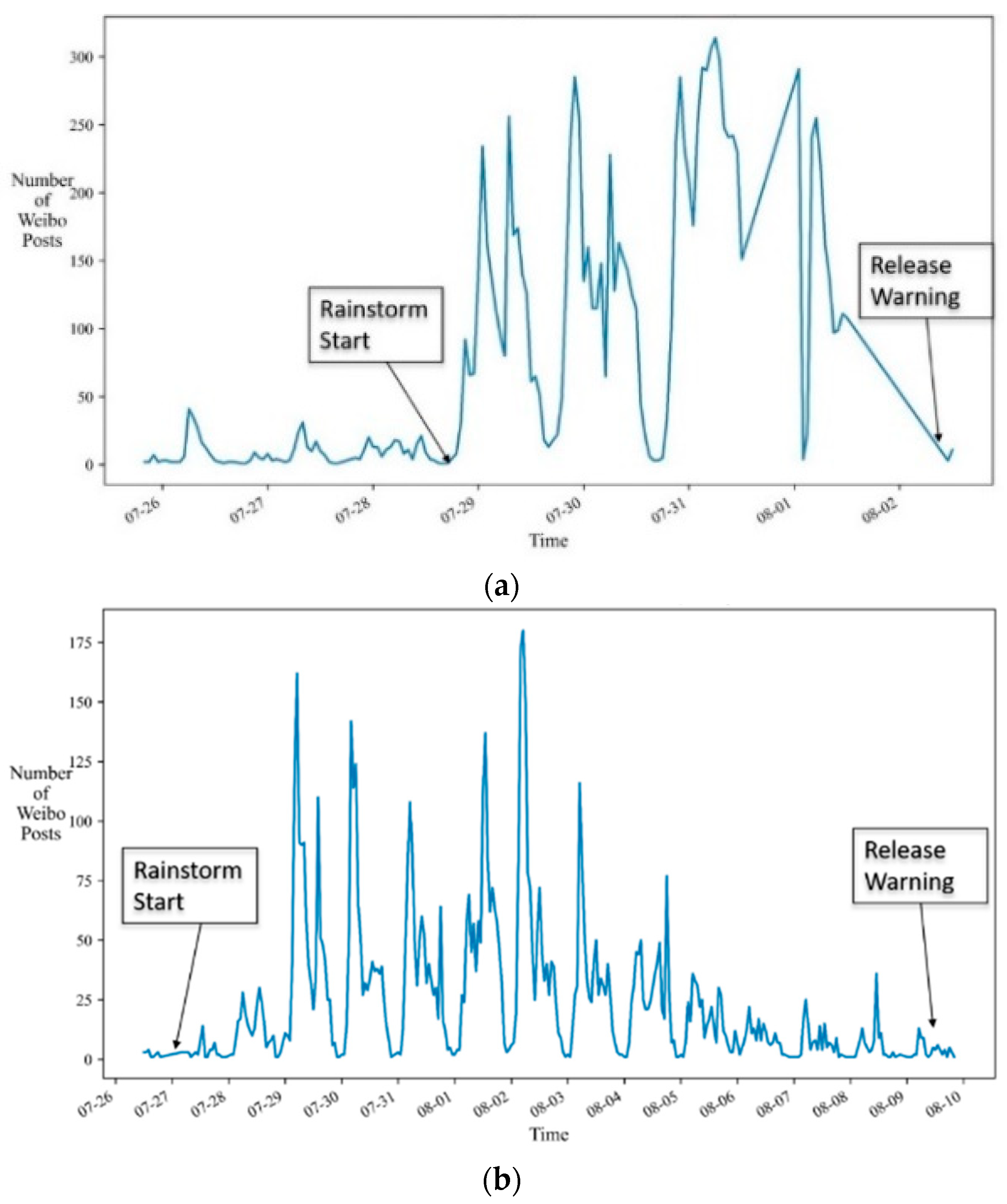 Systems 13 00498 g003