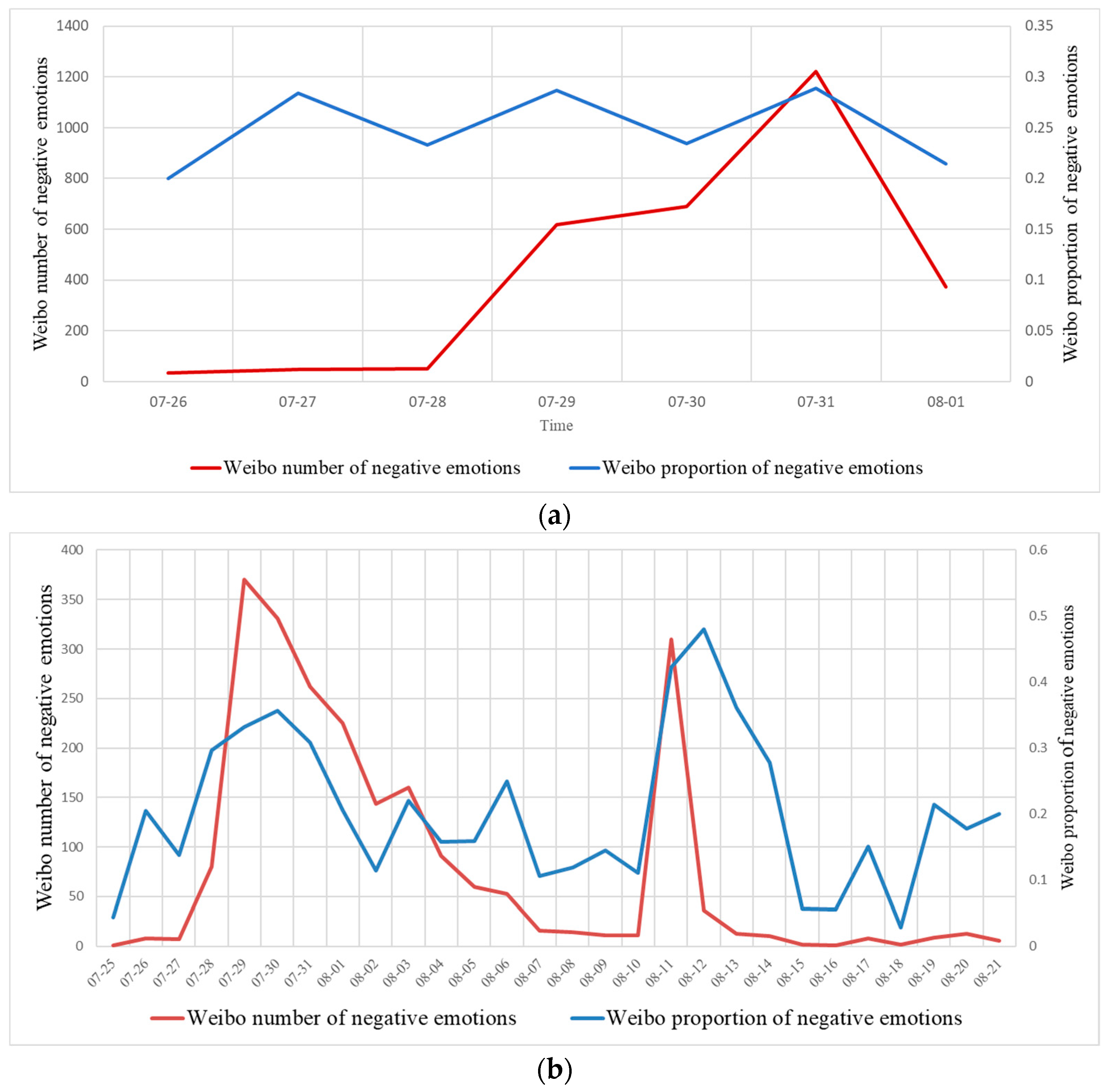 Systems 13 00498 g007