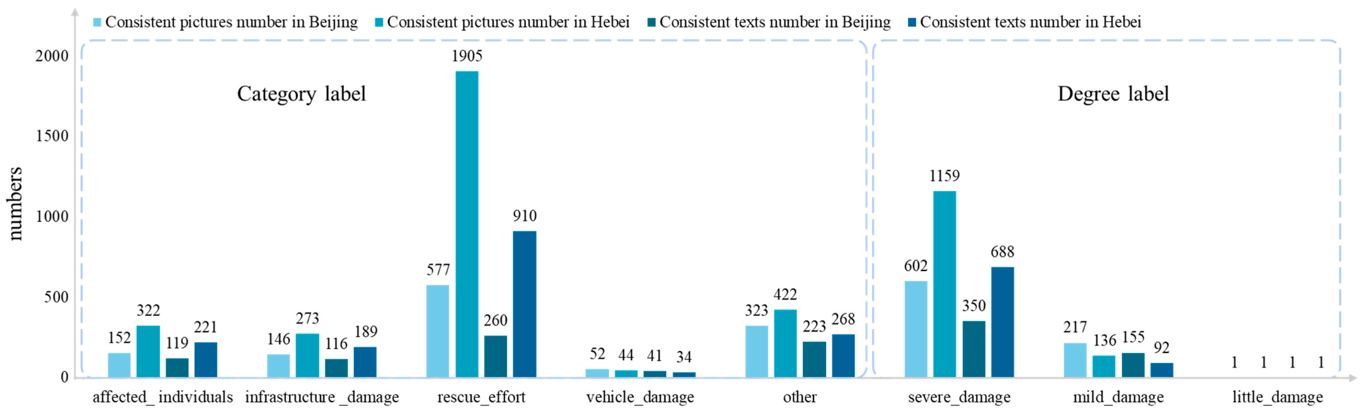 Systems 13 00498 g008