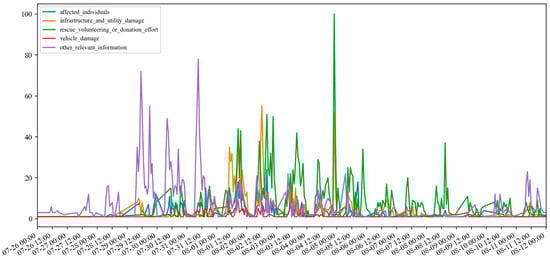 Systems 13 00498 g0a1