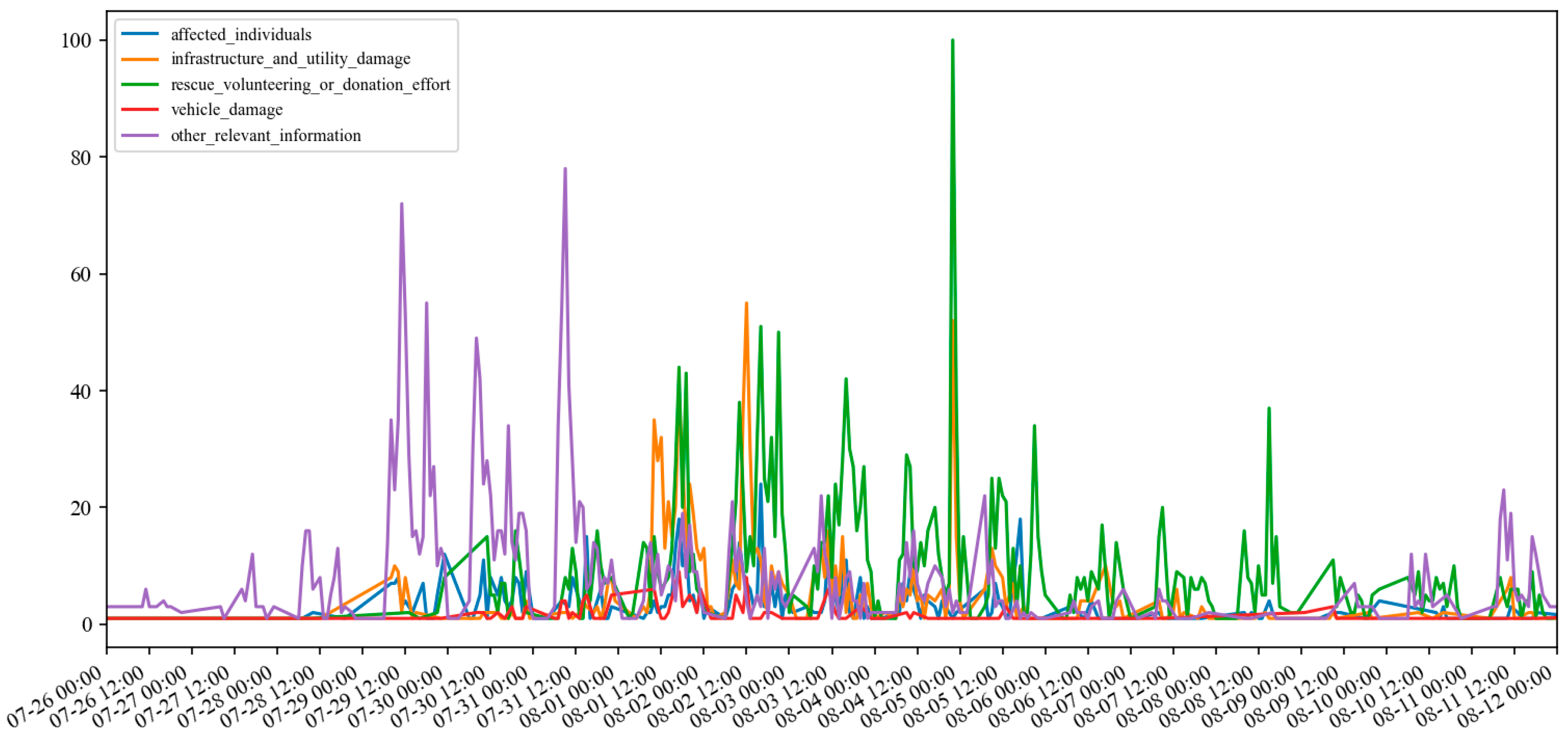 Systems 13 00498 g0a1