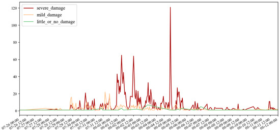 Systems 13 00498 g0a3
