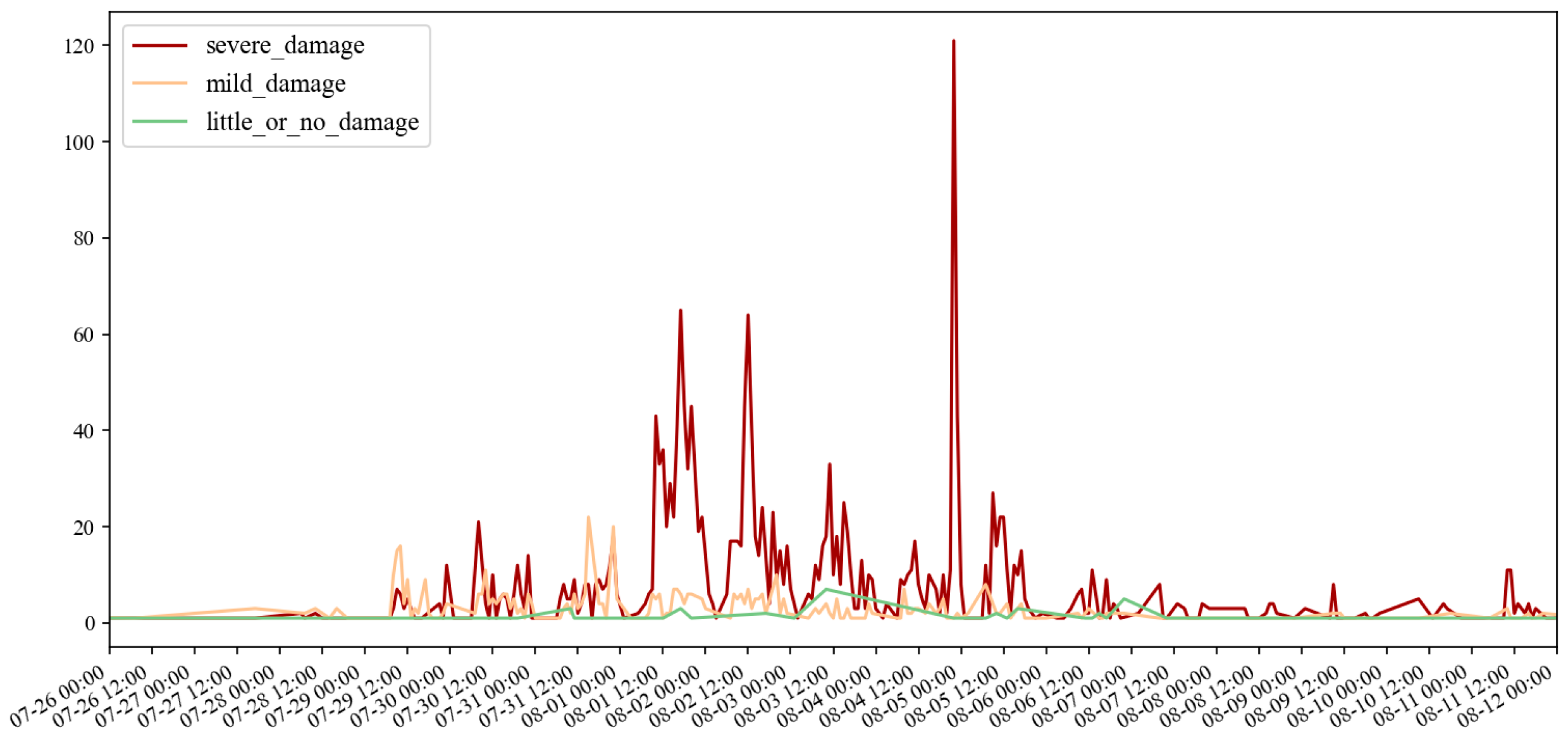 Systems 13 00498 g0a3
