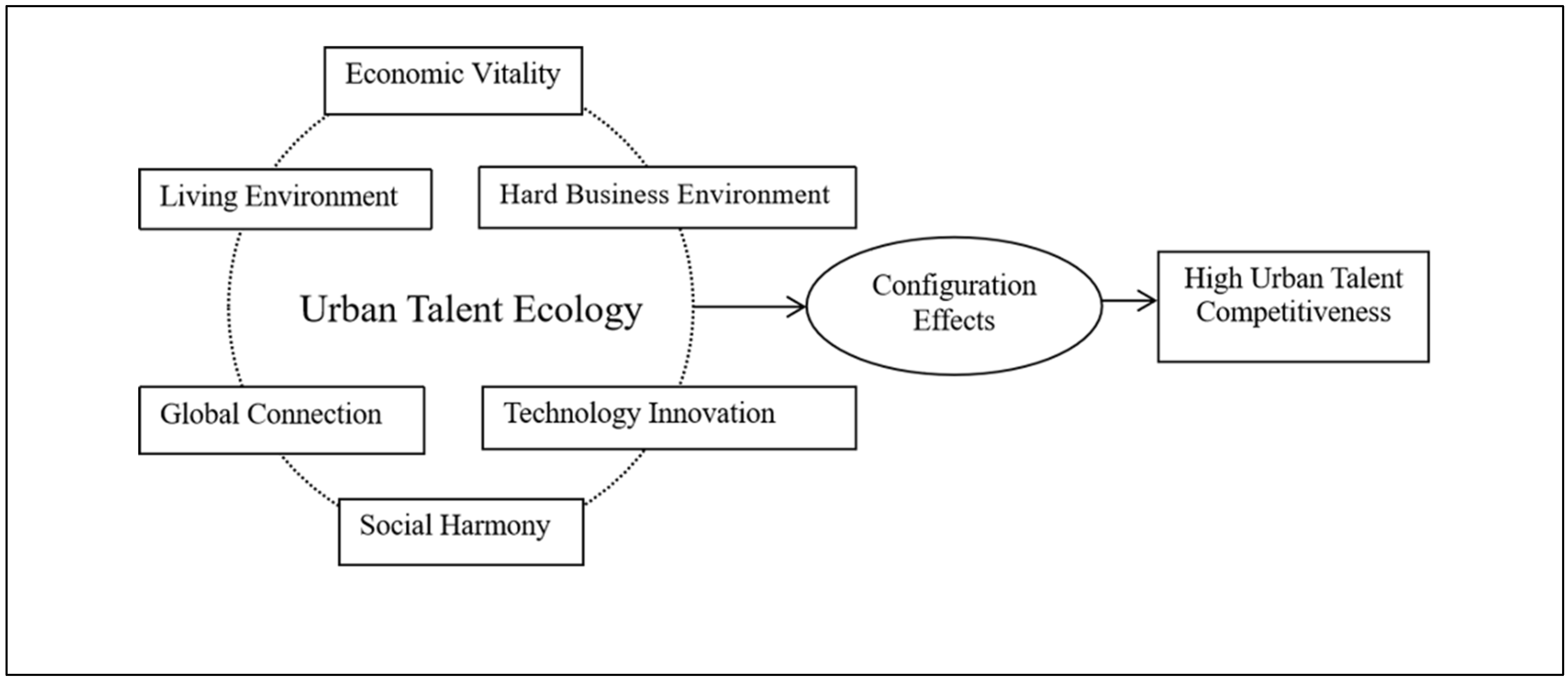 Systems 13 00499 g001