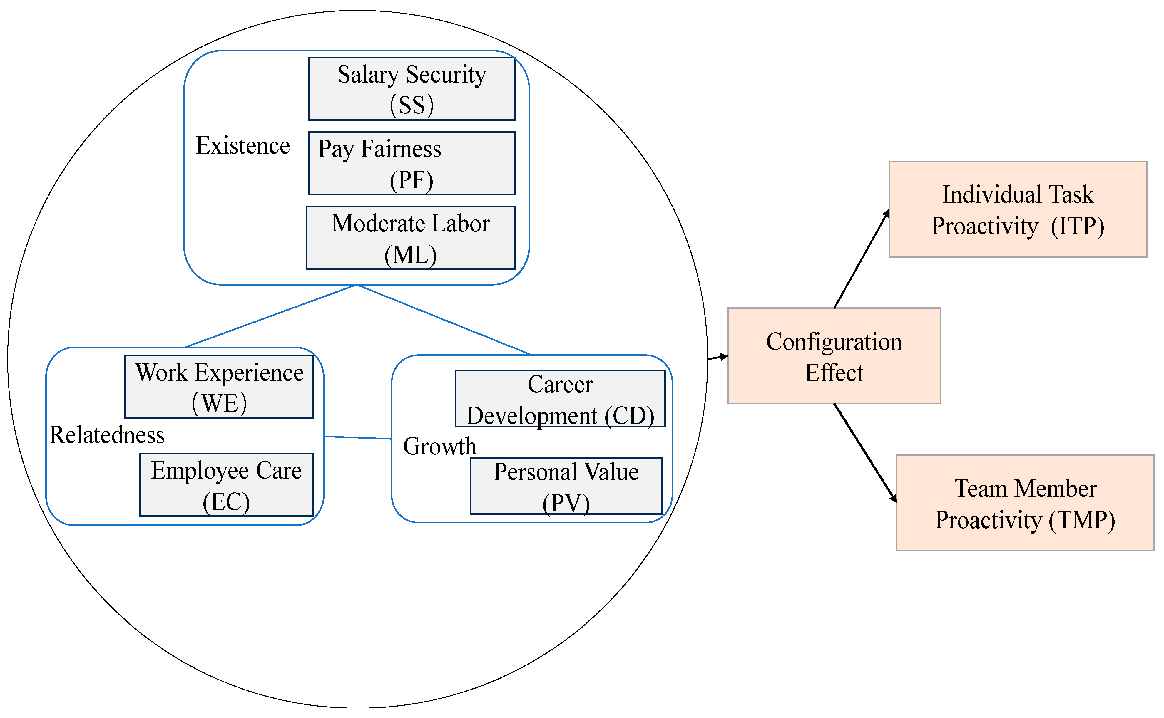 Systems 13 00500 g001
