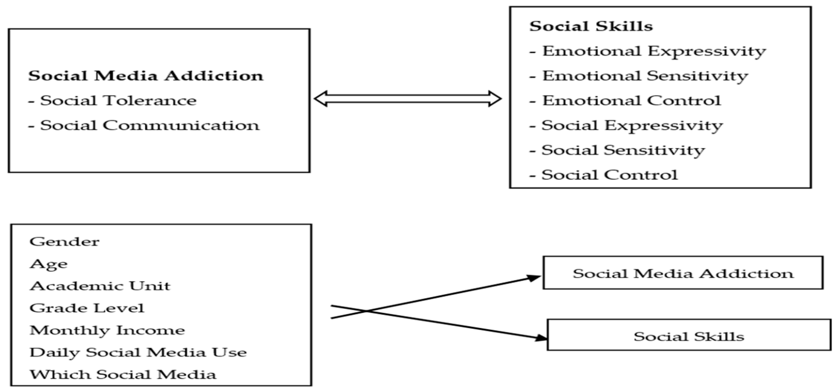 Systems 13 00501 g001 Systems 13 00501 g001