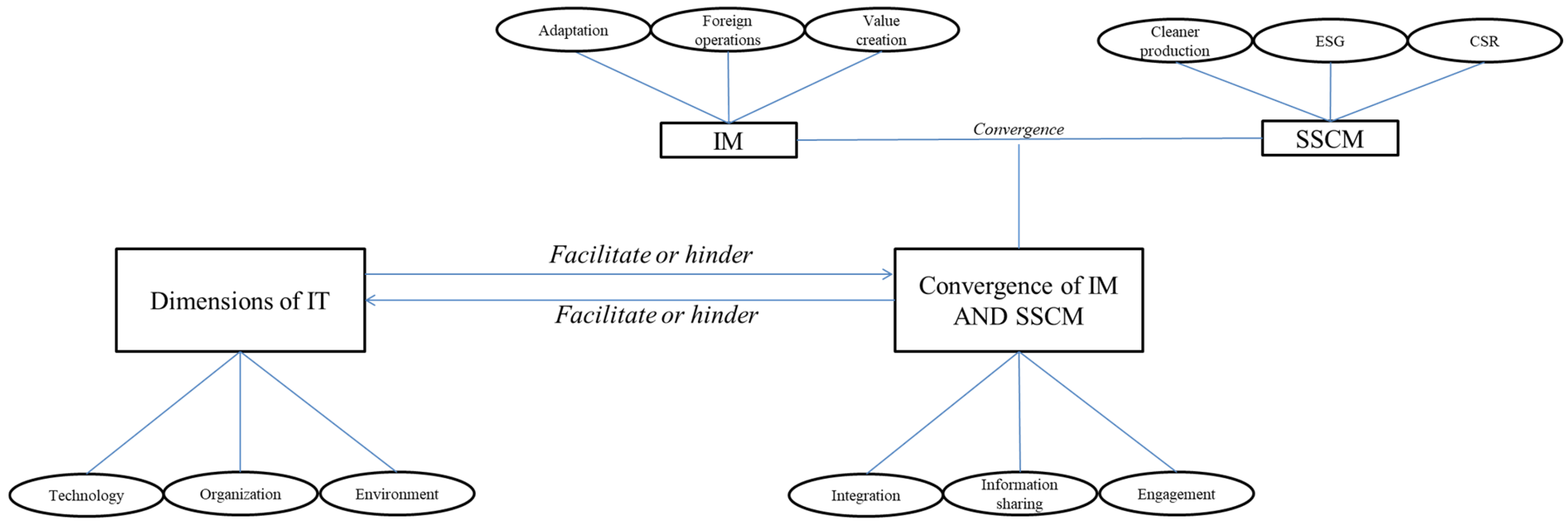 Systems 13 00502 g001