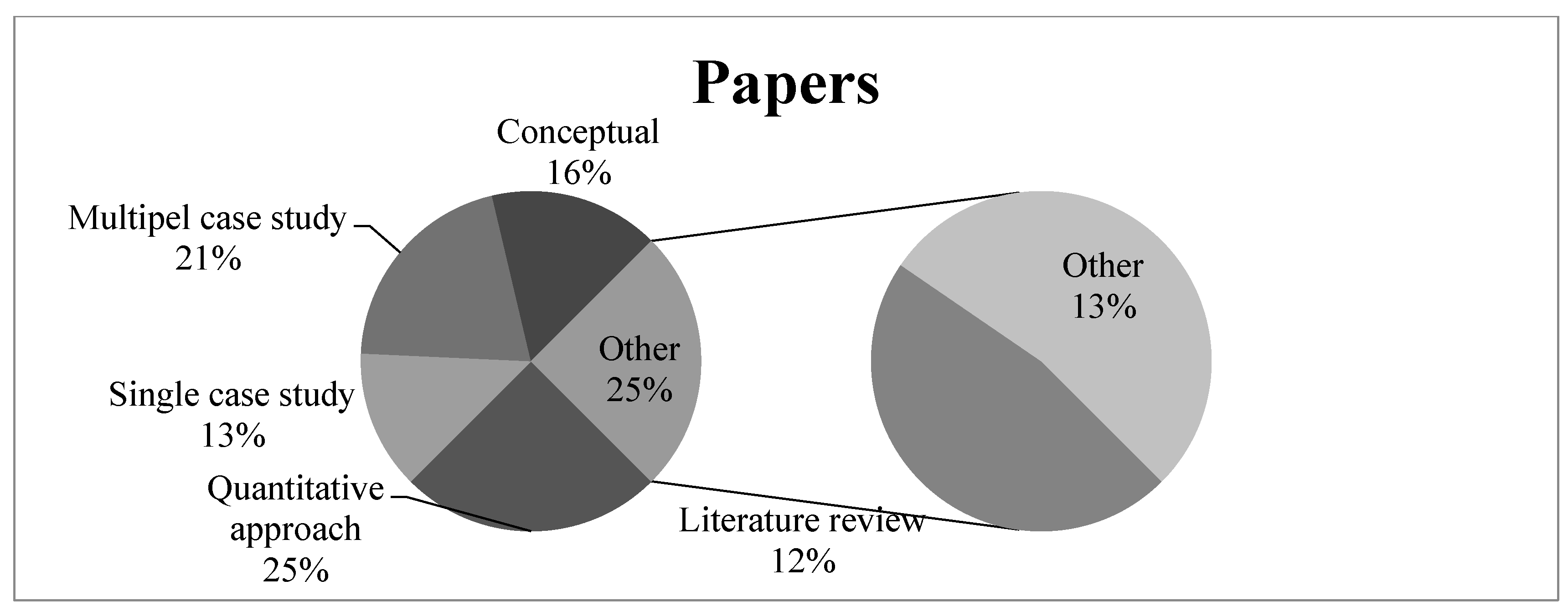 Systems 13 00502 g004