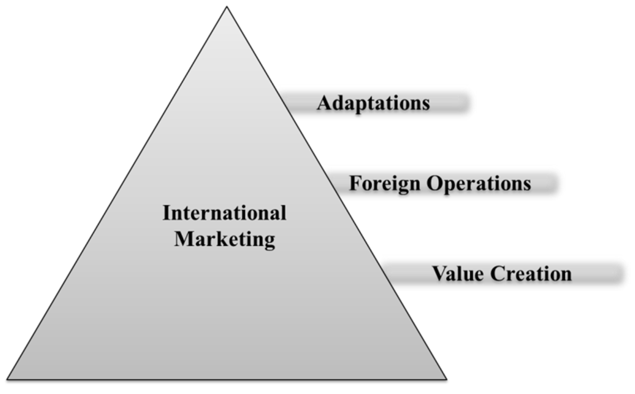 Systems 13 00502 g005