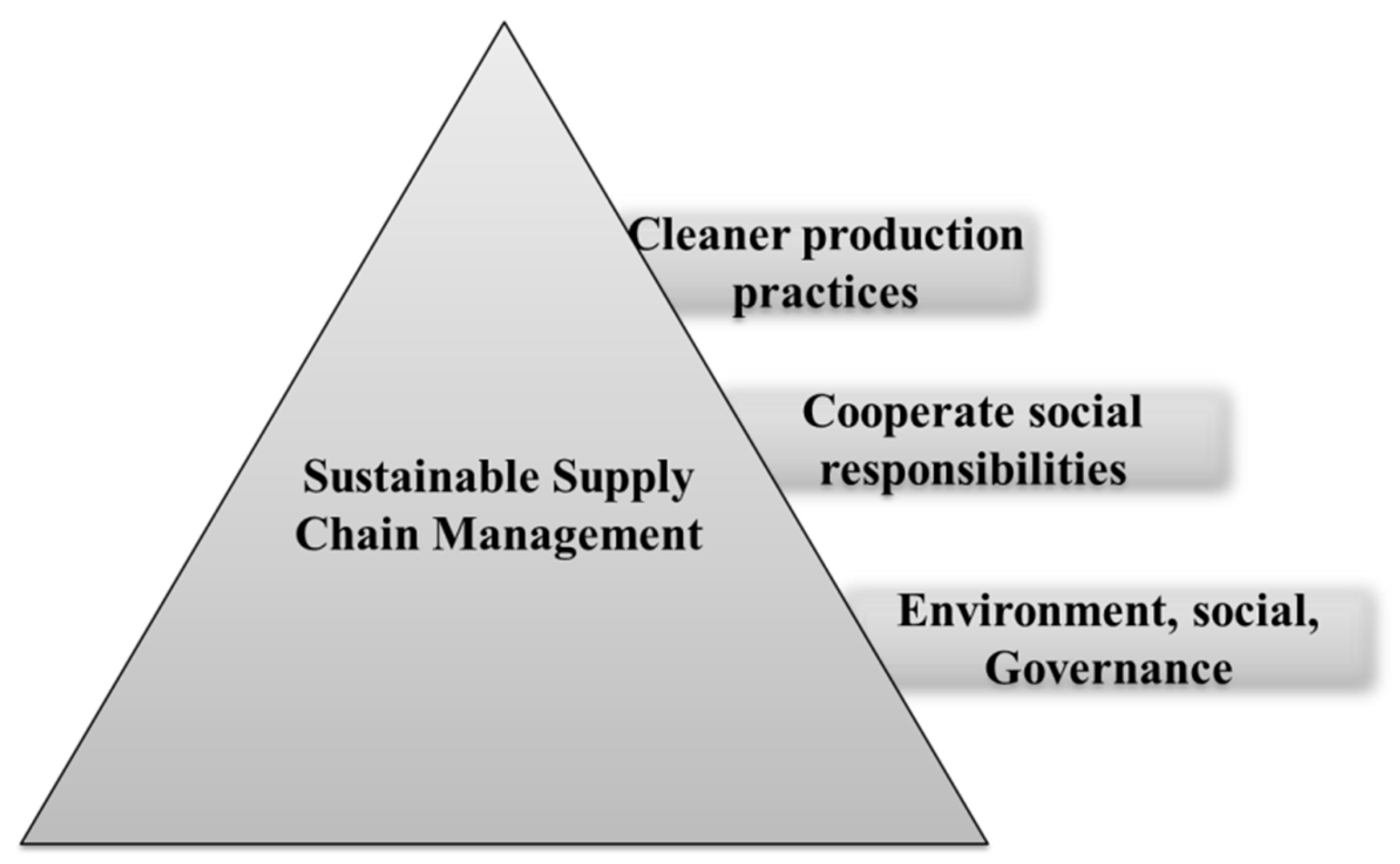 Systems 13 00502 g006