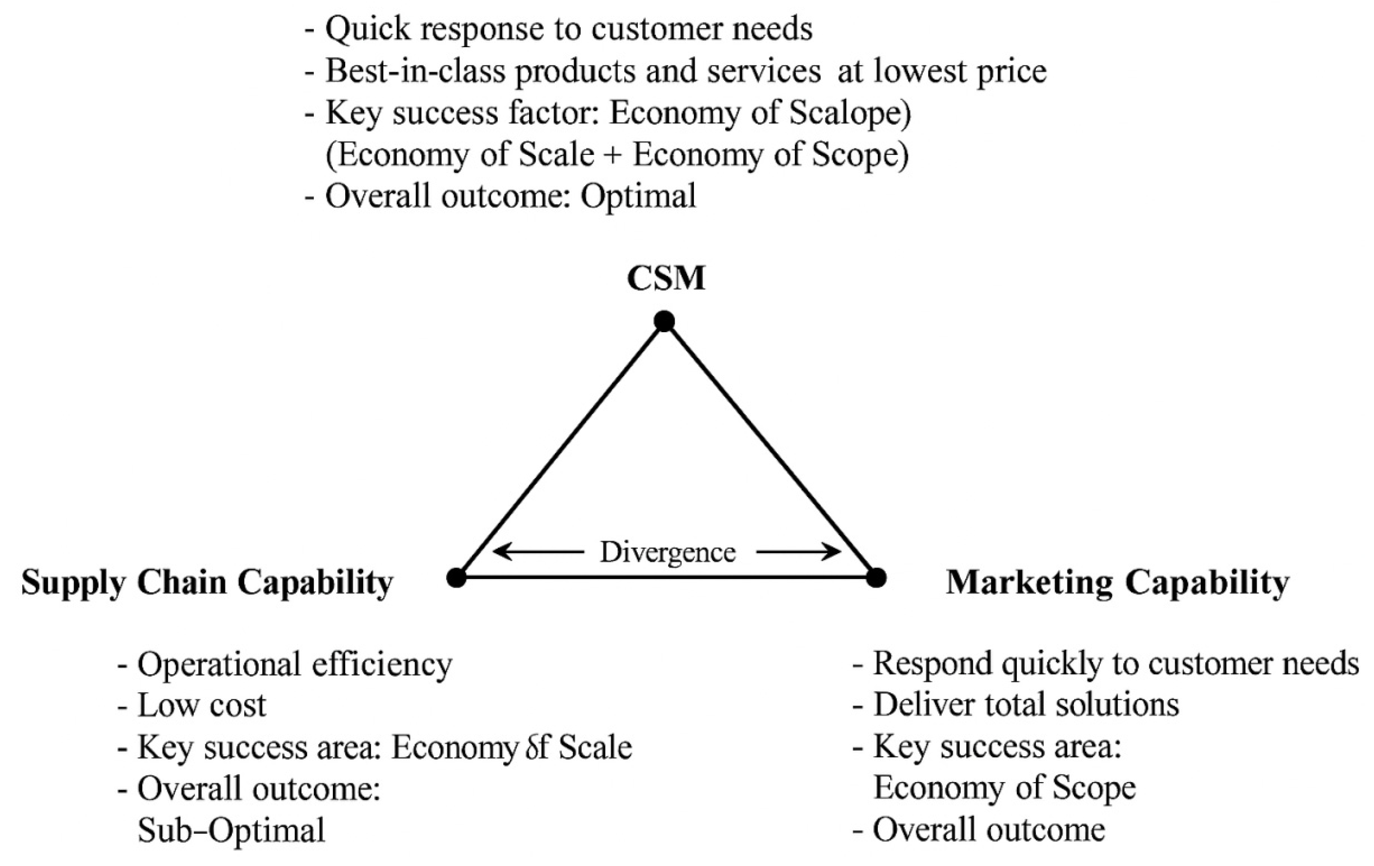 Systems 13 00502 g007
