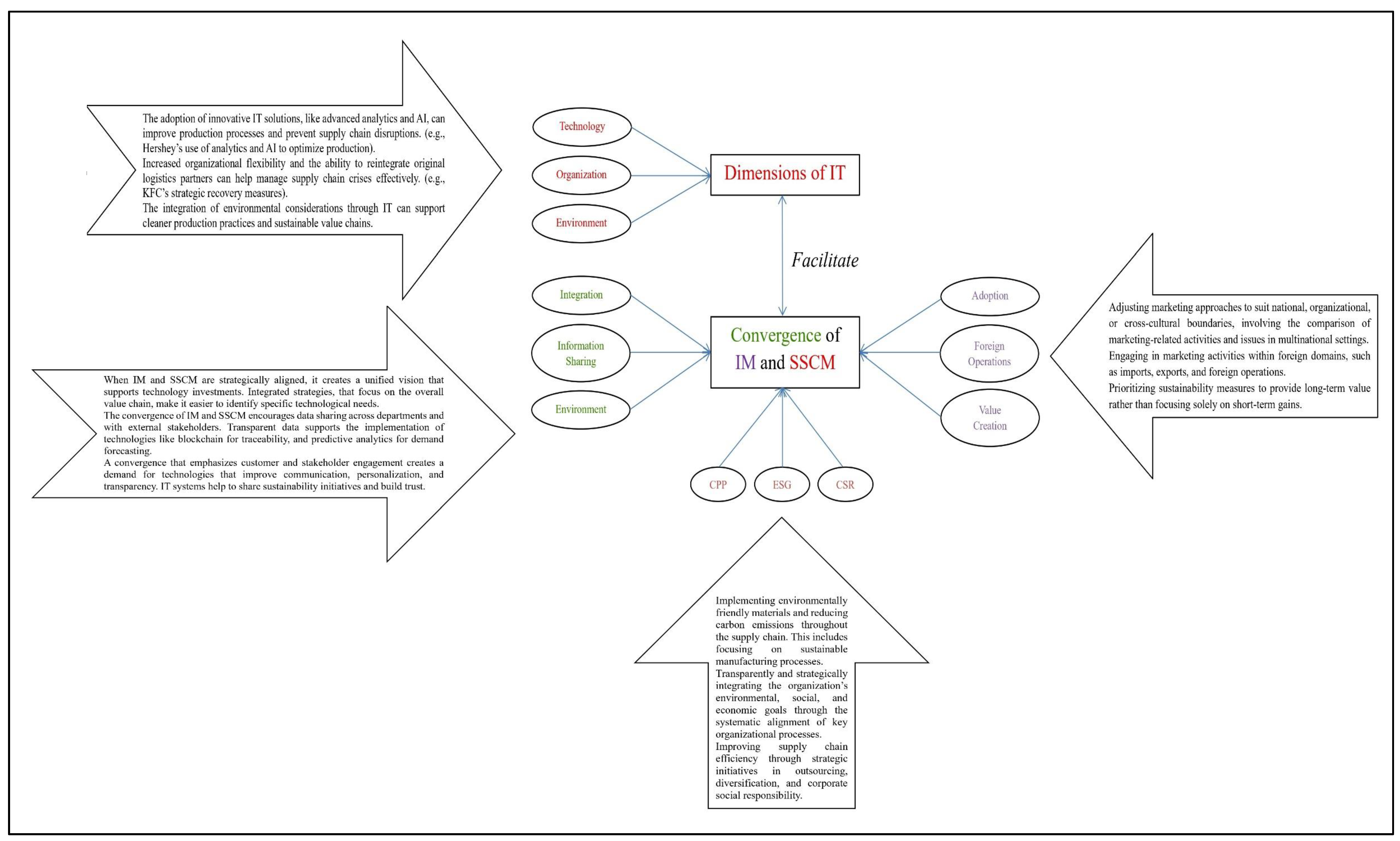 Systems 13 00502 g008