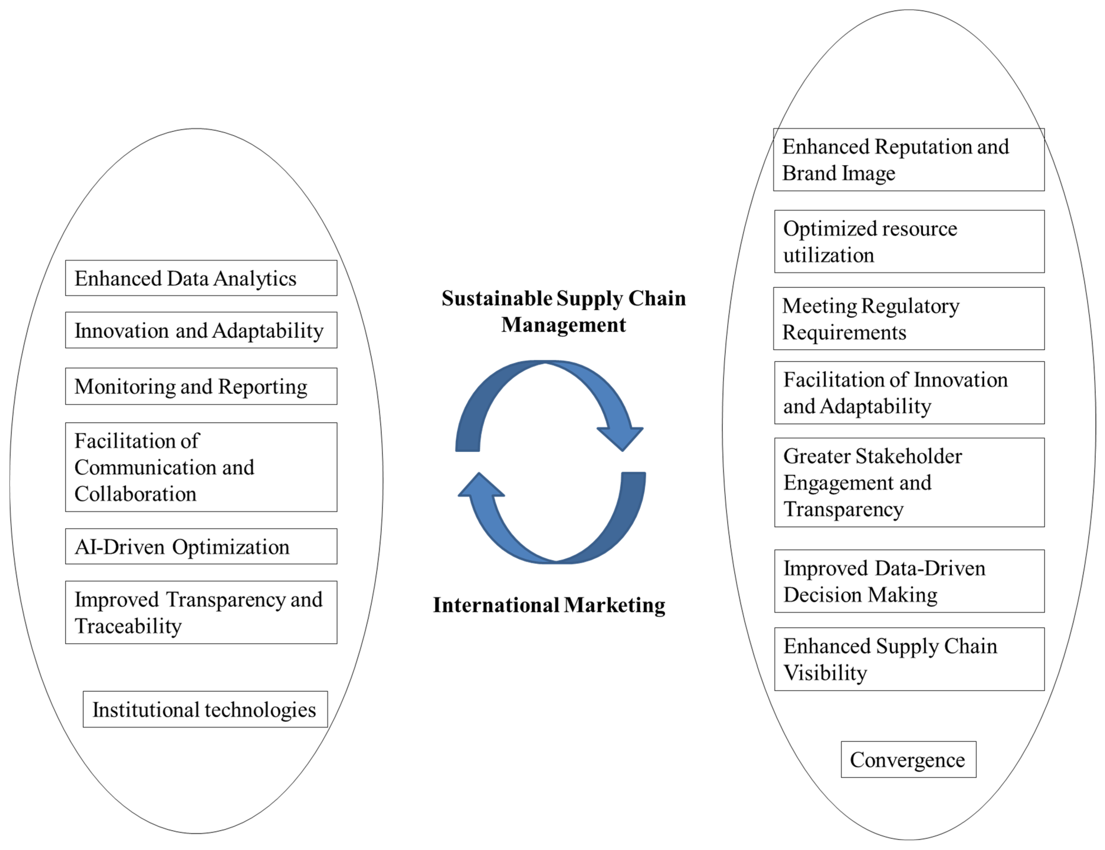 Systems 13 00502 g010