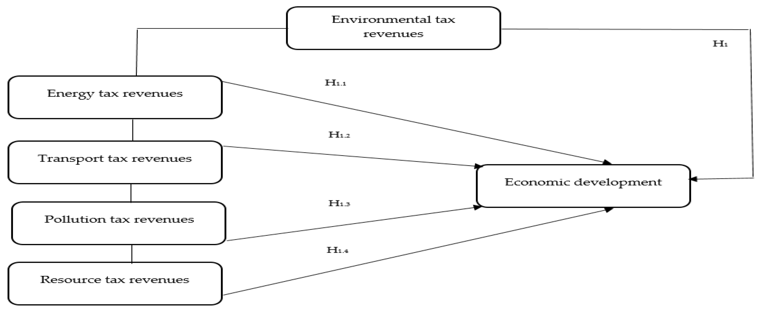 Systems 13 00503 g001