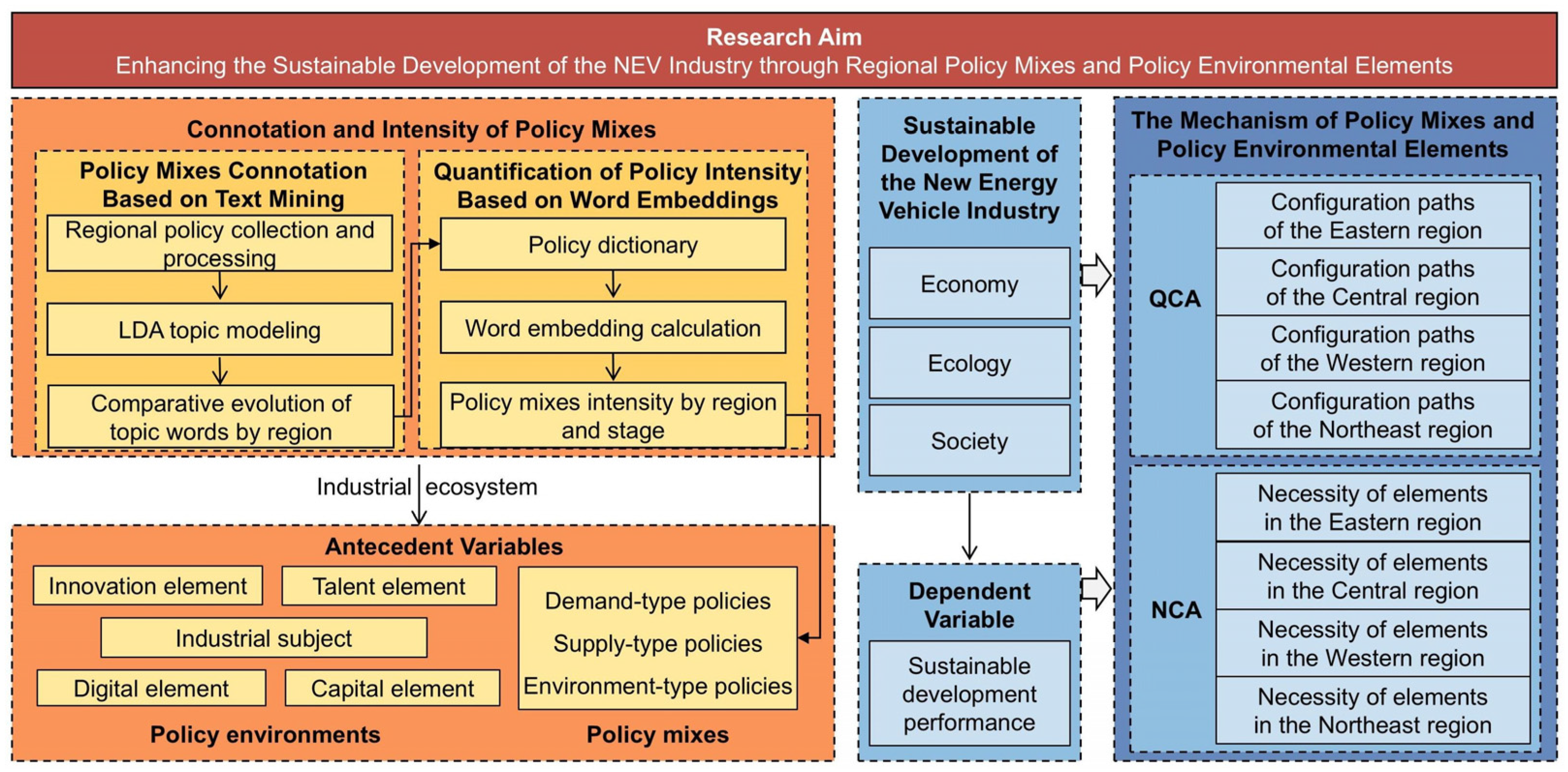 Systems 13 00504 g002