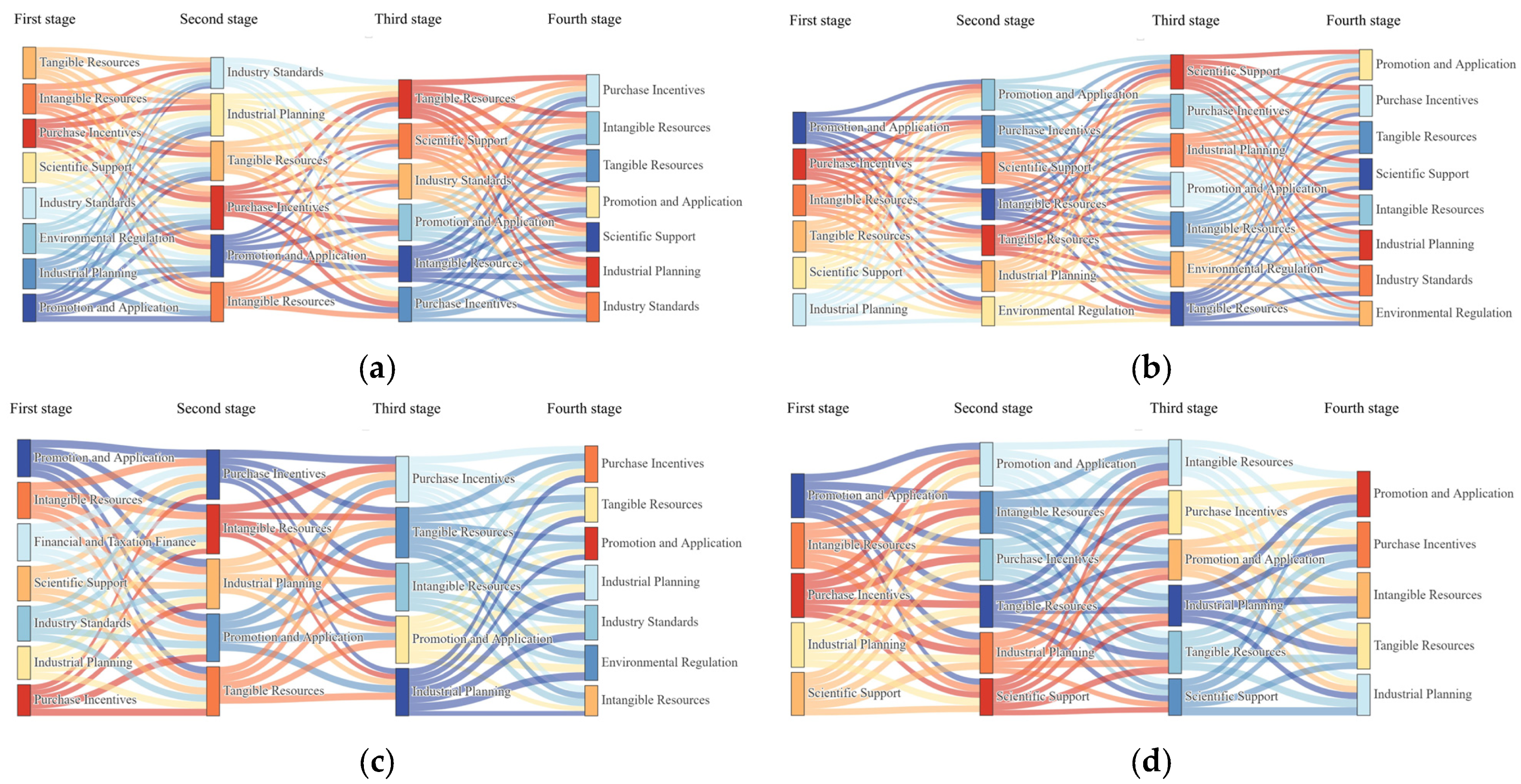 Systems 13 00504 g003