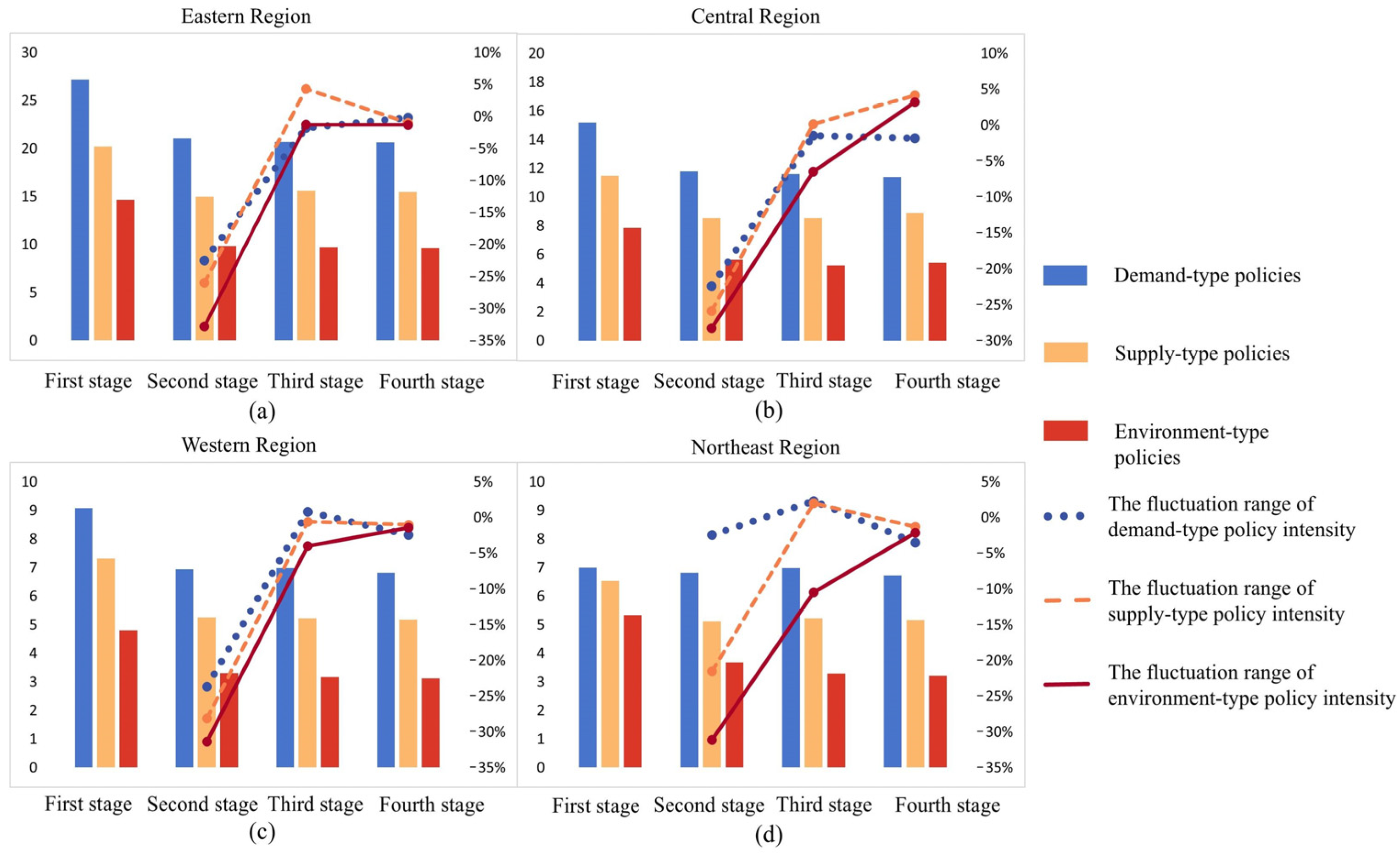 Systems 13 00504 g004