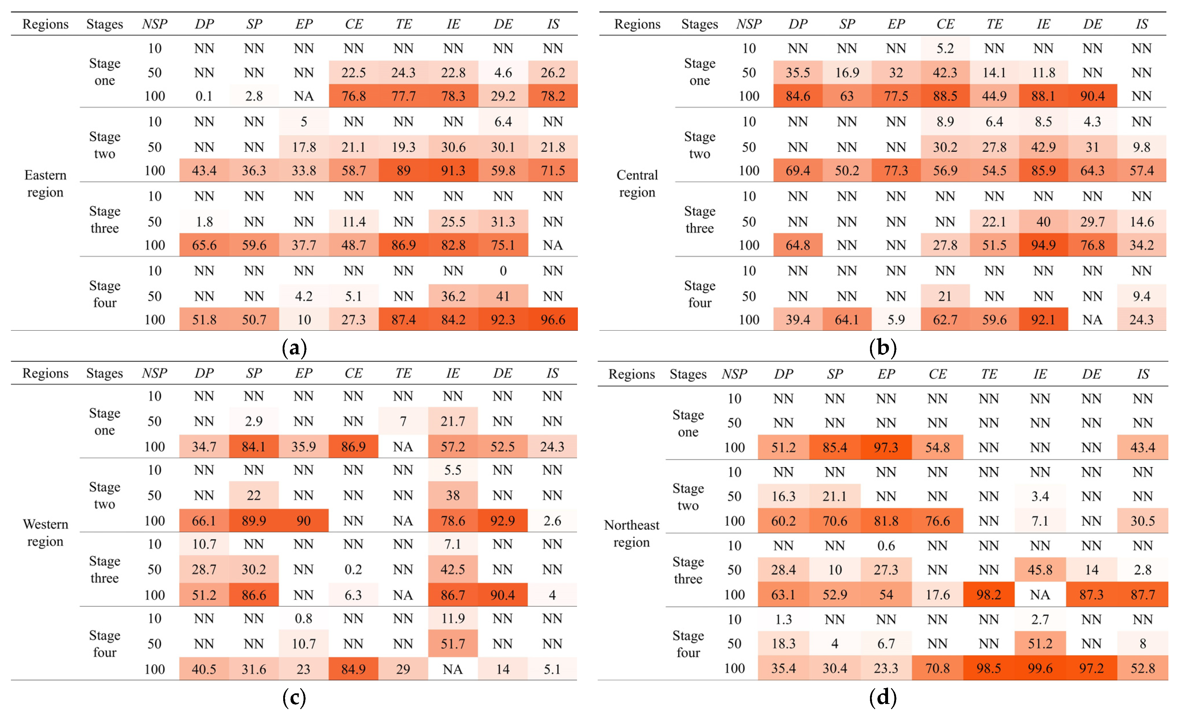 Systems 13 00504 g006