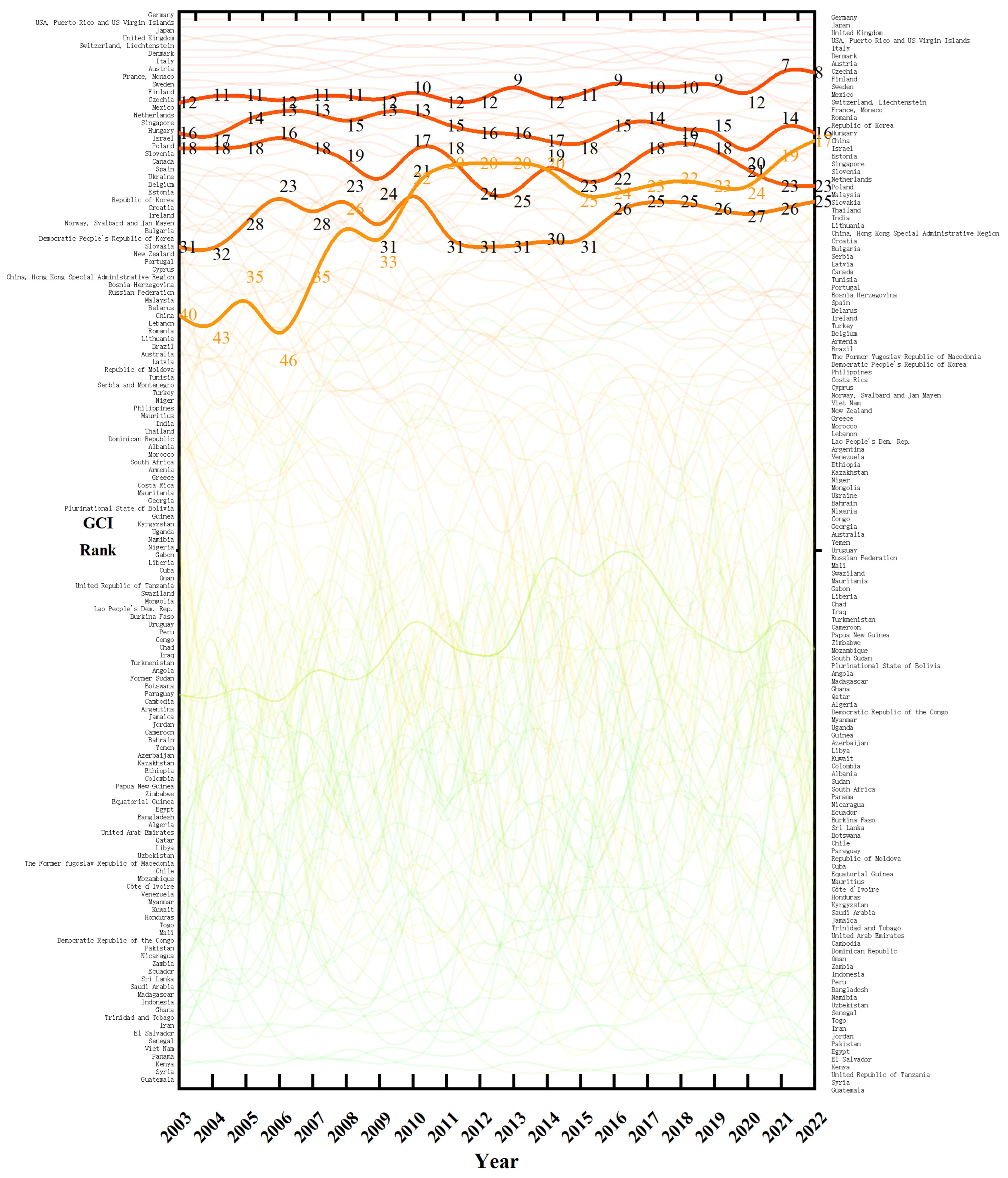 Systems 13 00508 g002 Systems 13 00508 g002