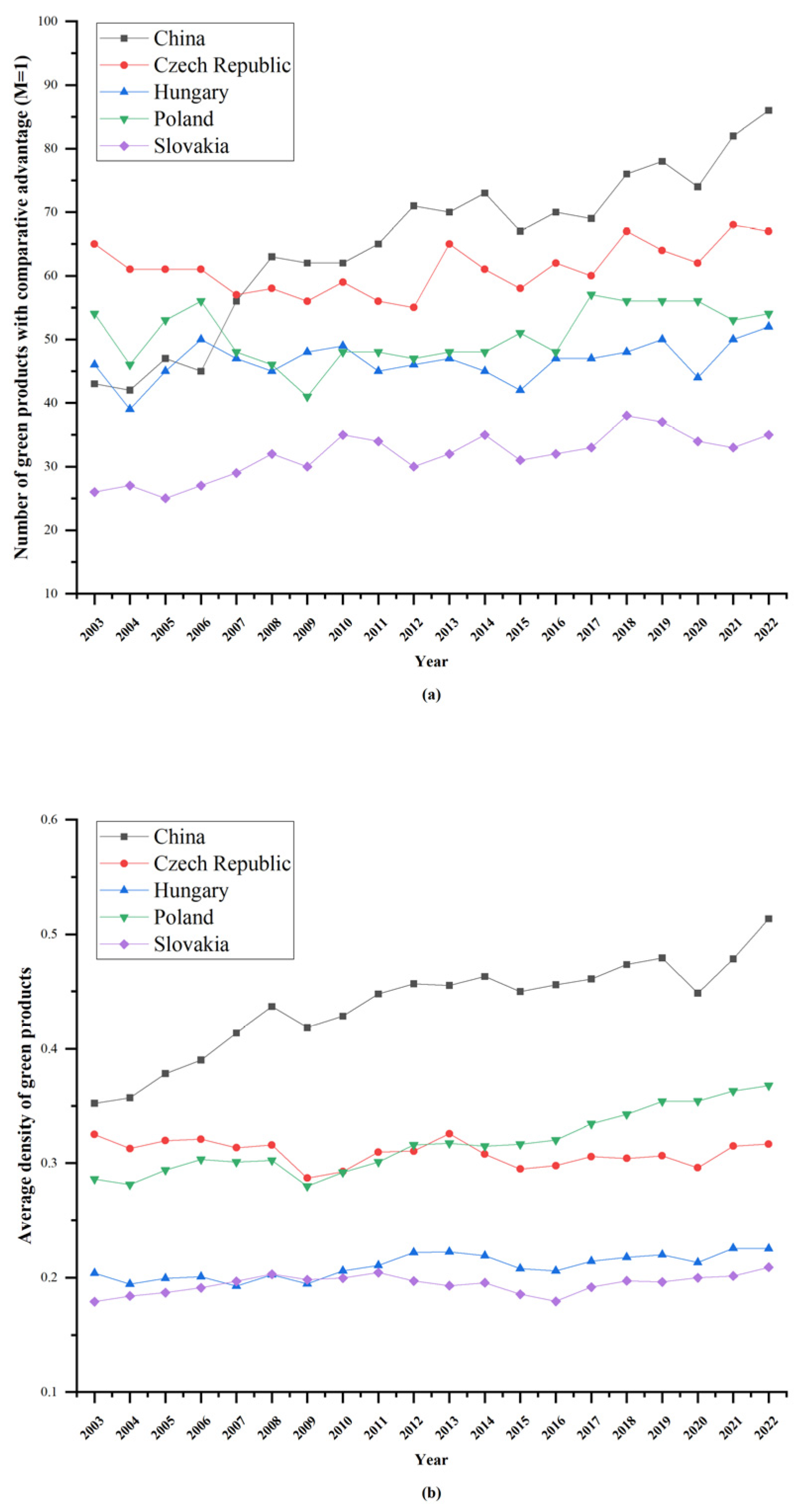 Systems 13 00508 g003 Systems 13 00508 g003