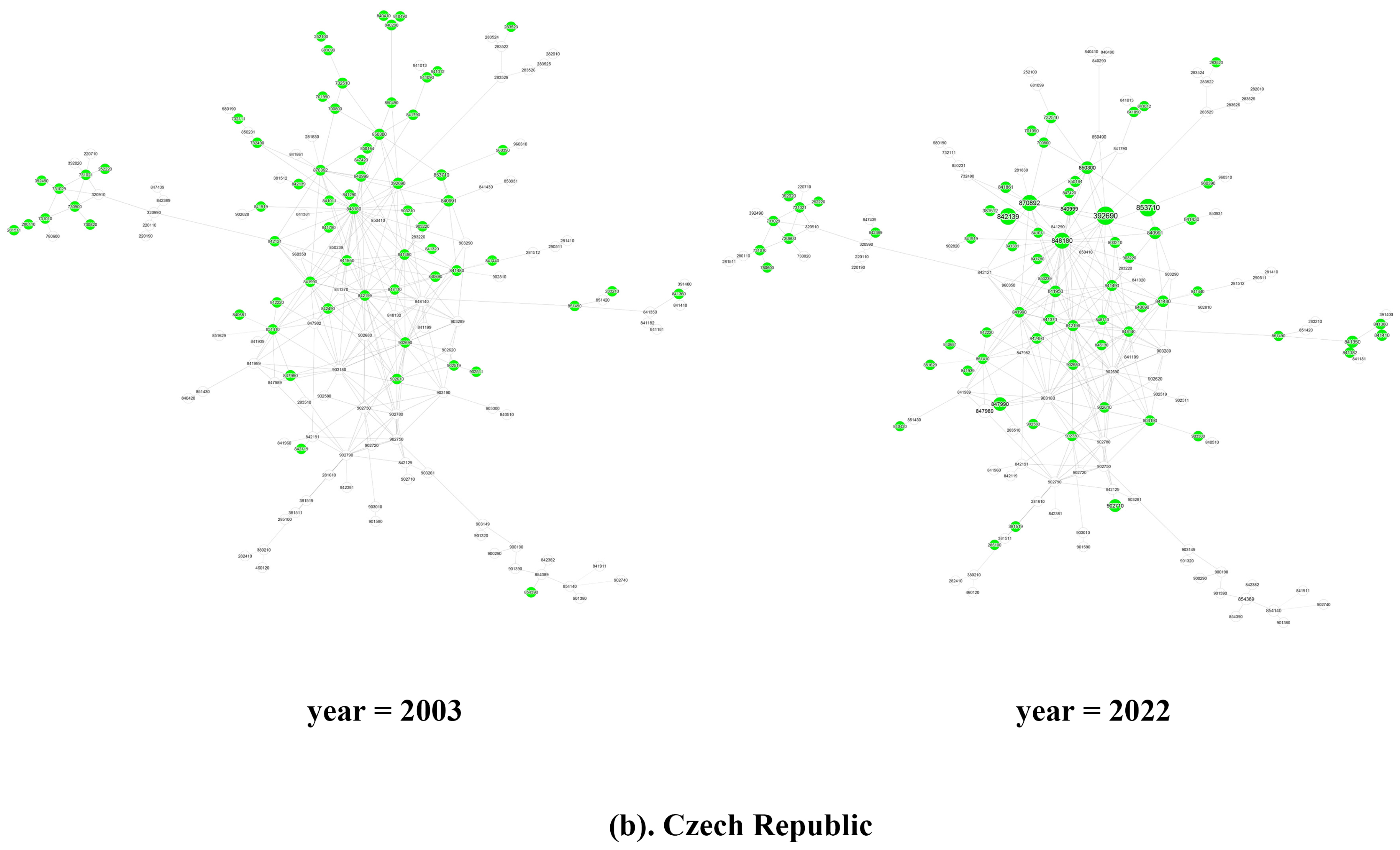 Systems 13 00508 g004b Systems 13 00508 g004b