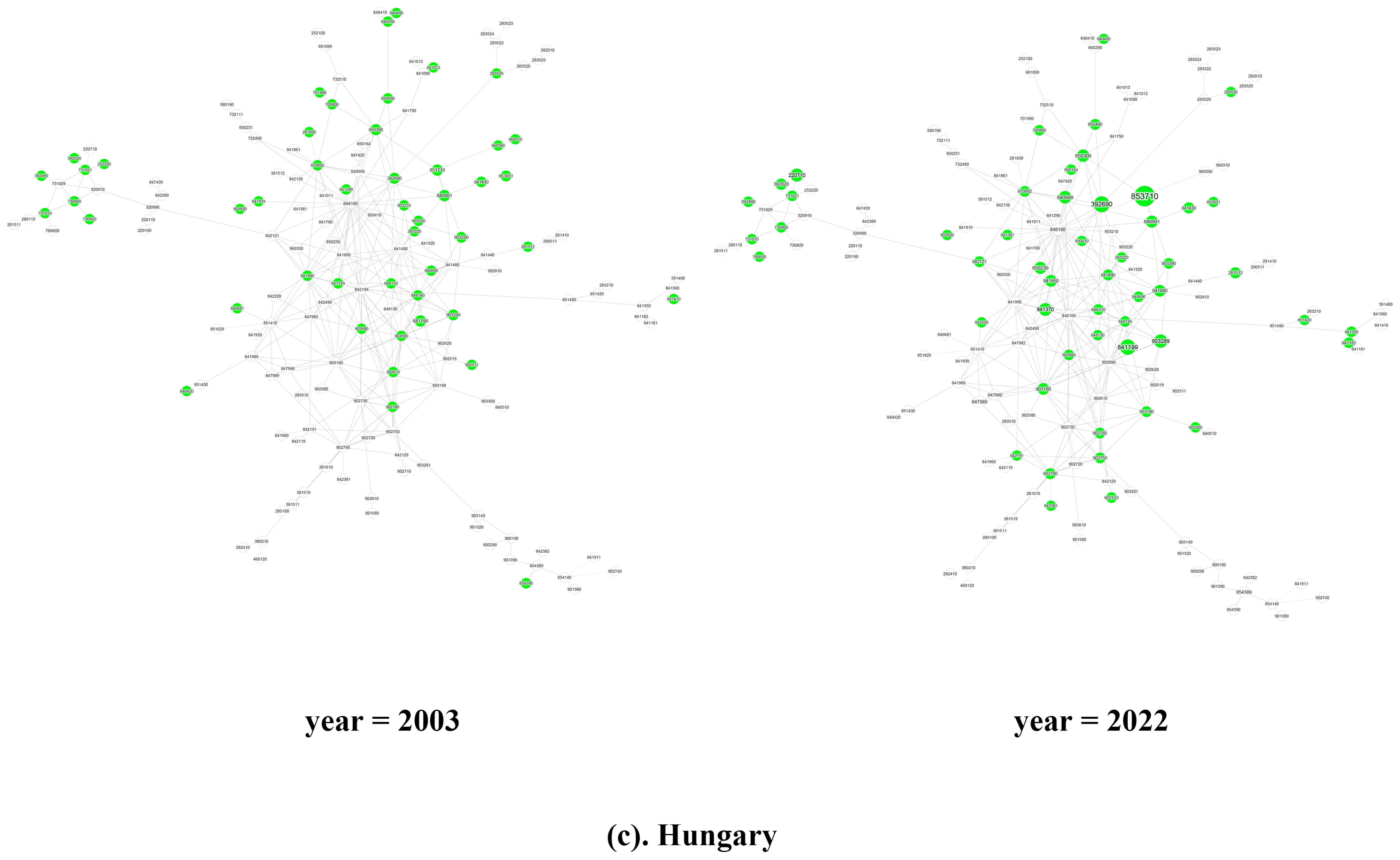 Systems 13 00508 g004c Systems 13 00508 g004c