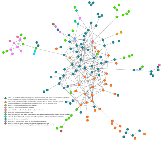 Systems 13 00508 g0a1