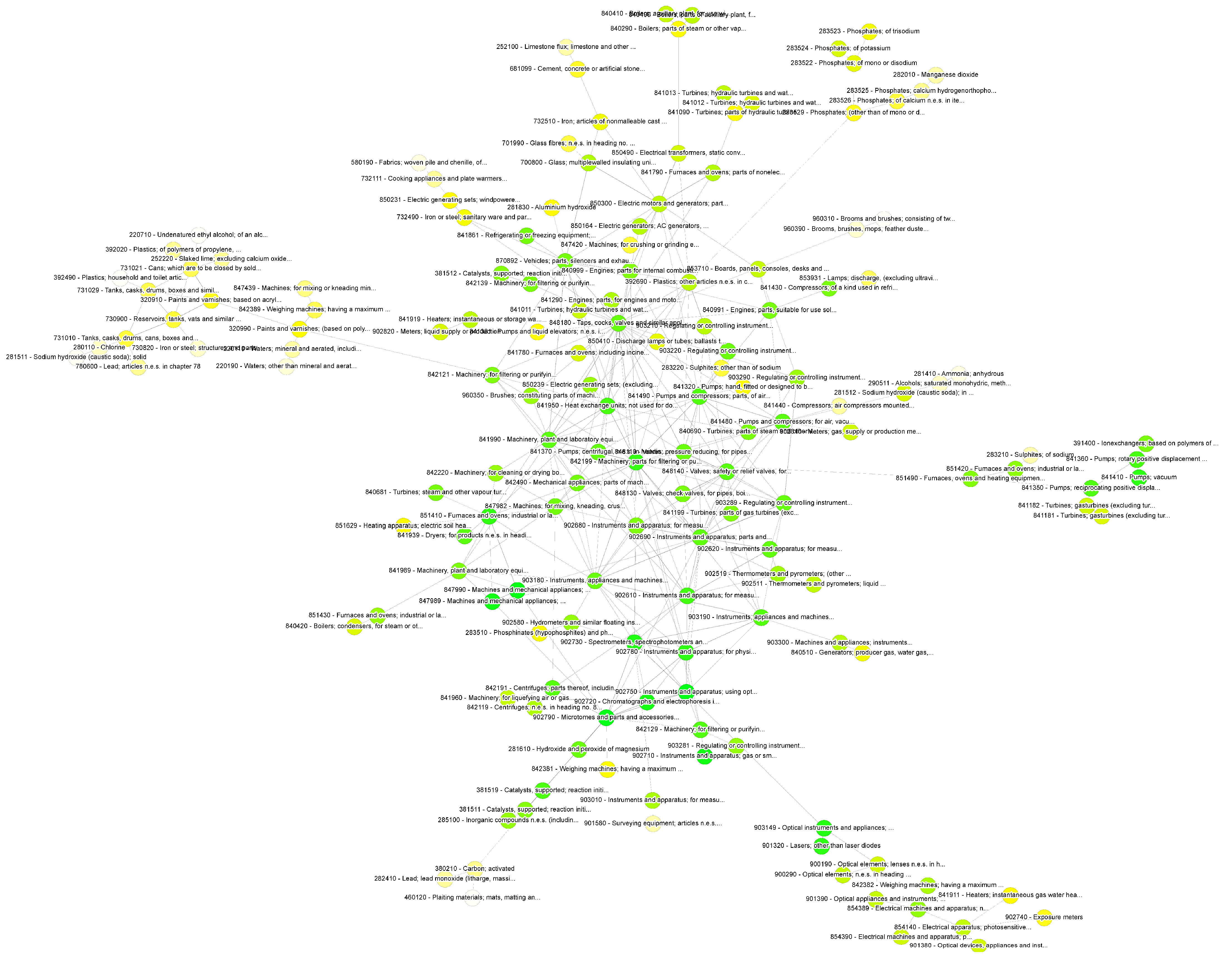 Systems 13 00508 g0a2 Systems 13 00508 g0a2