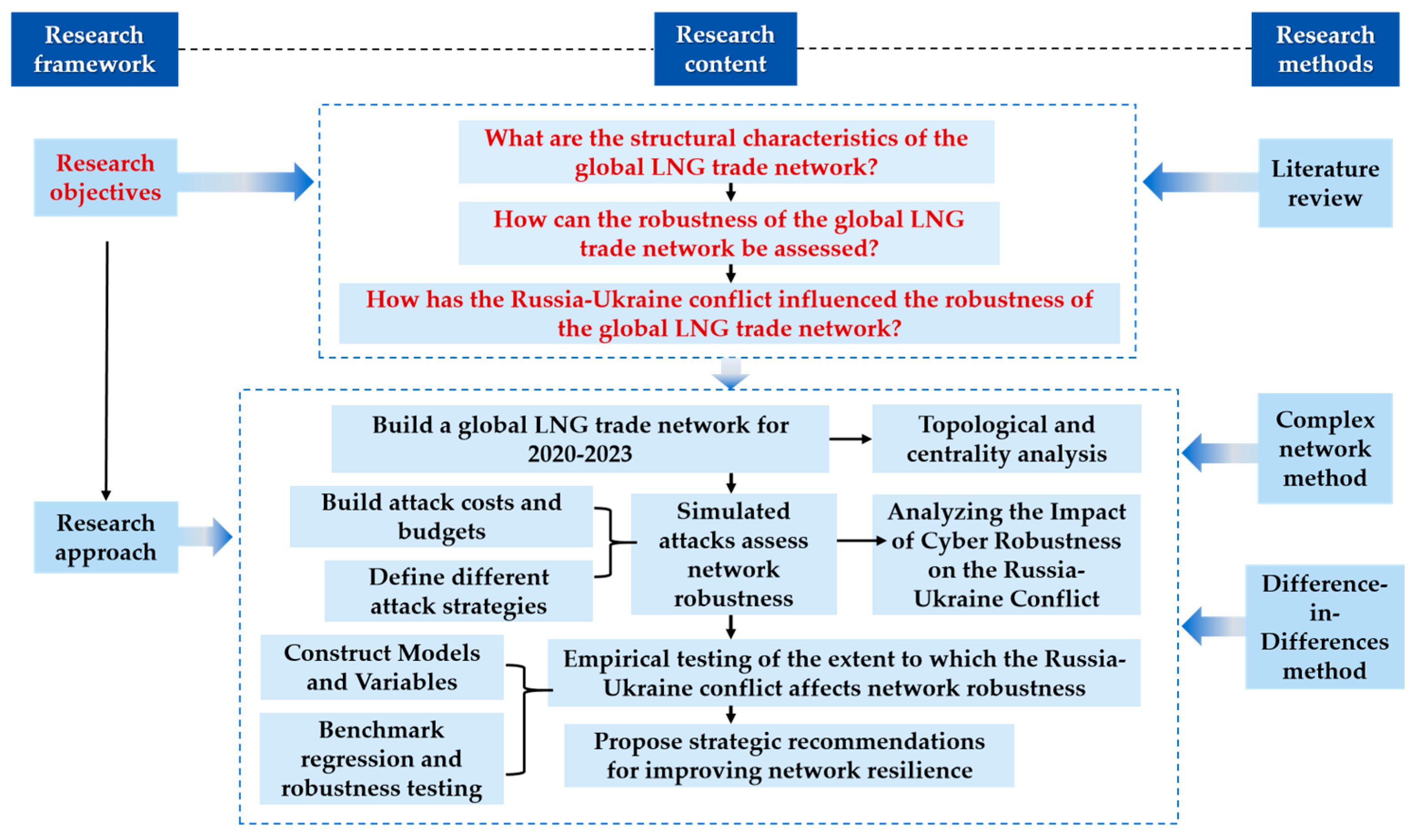 Systems 13 00509 g001