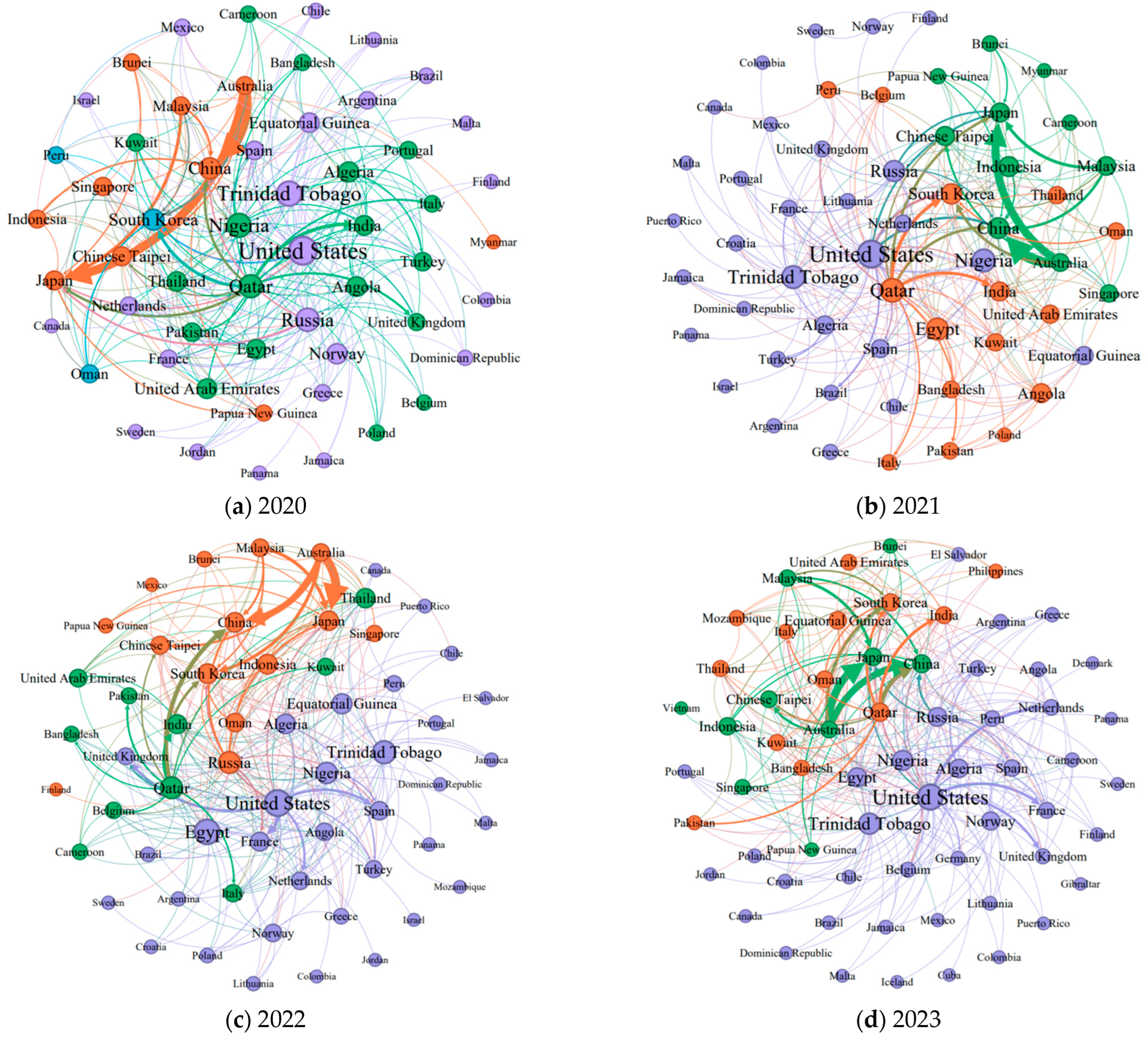 Systems 13 00509 g002