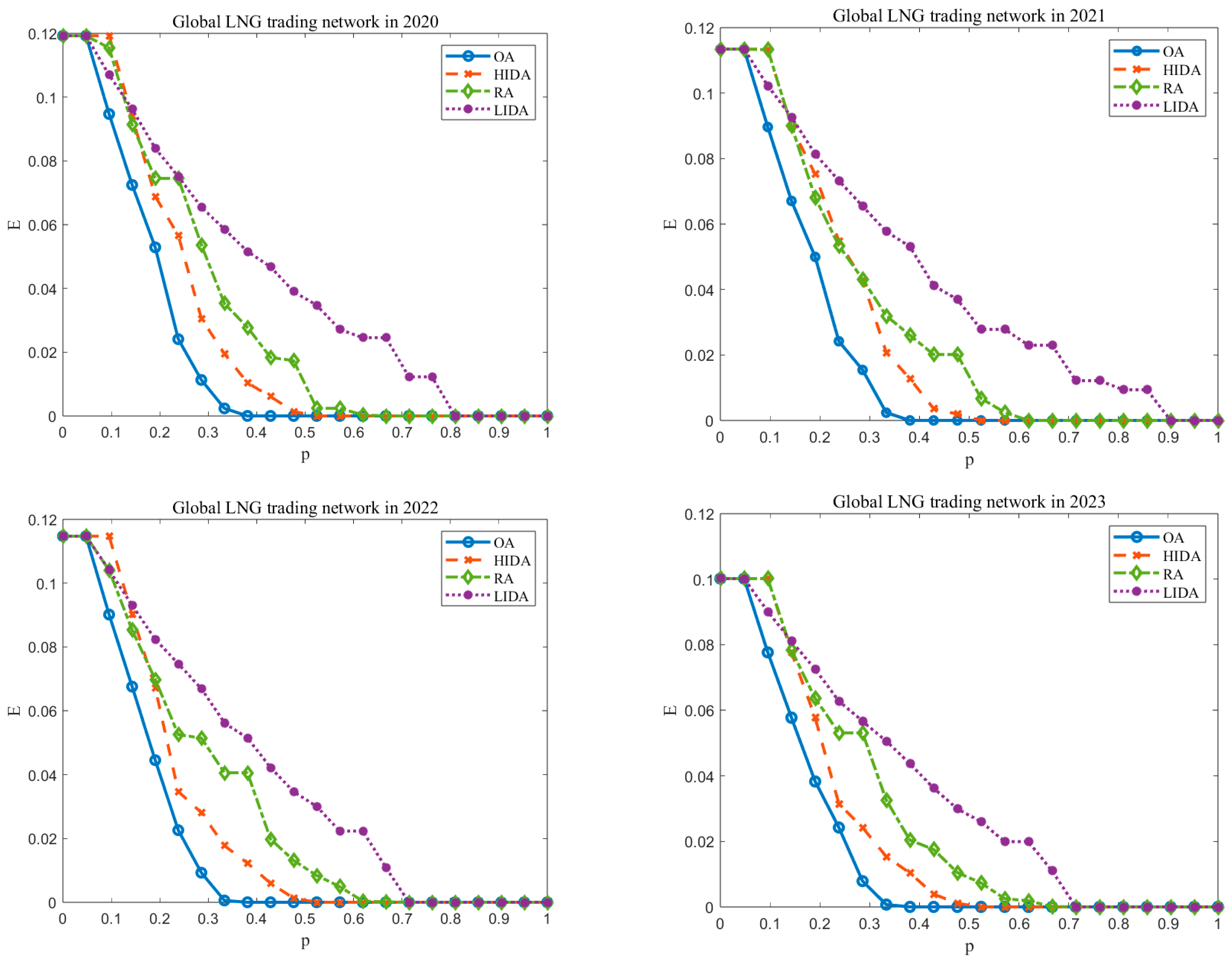 Systems 13 00509 g003