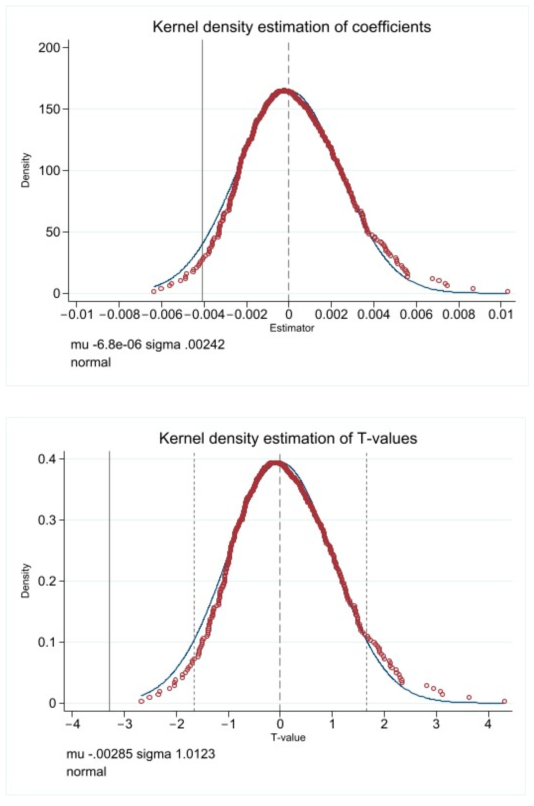 Systems 13 00509 g007a