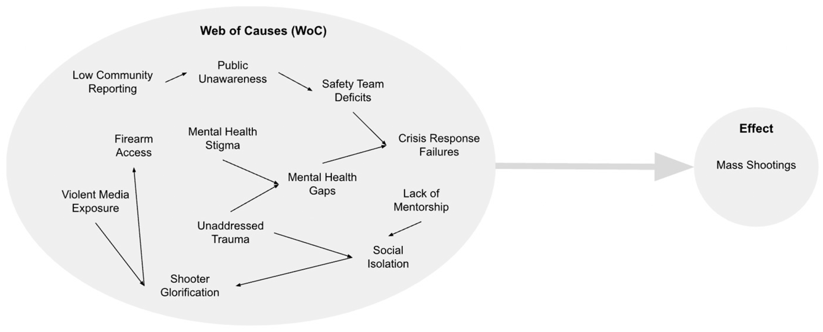 Systems 13 00510 g003