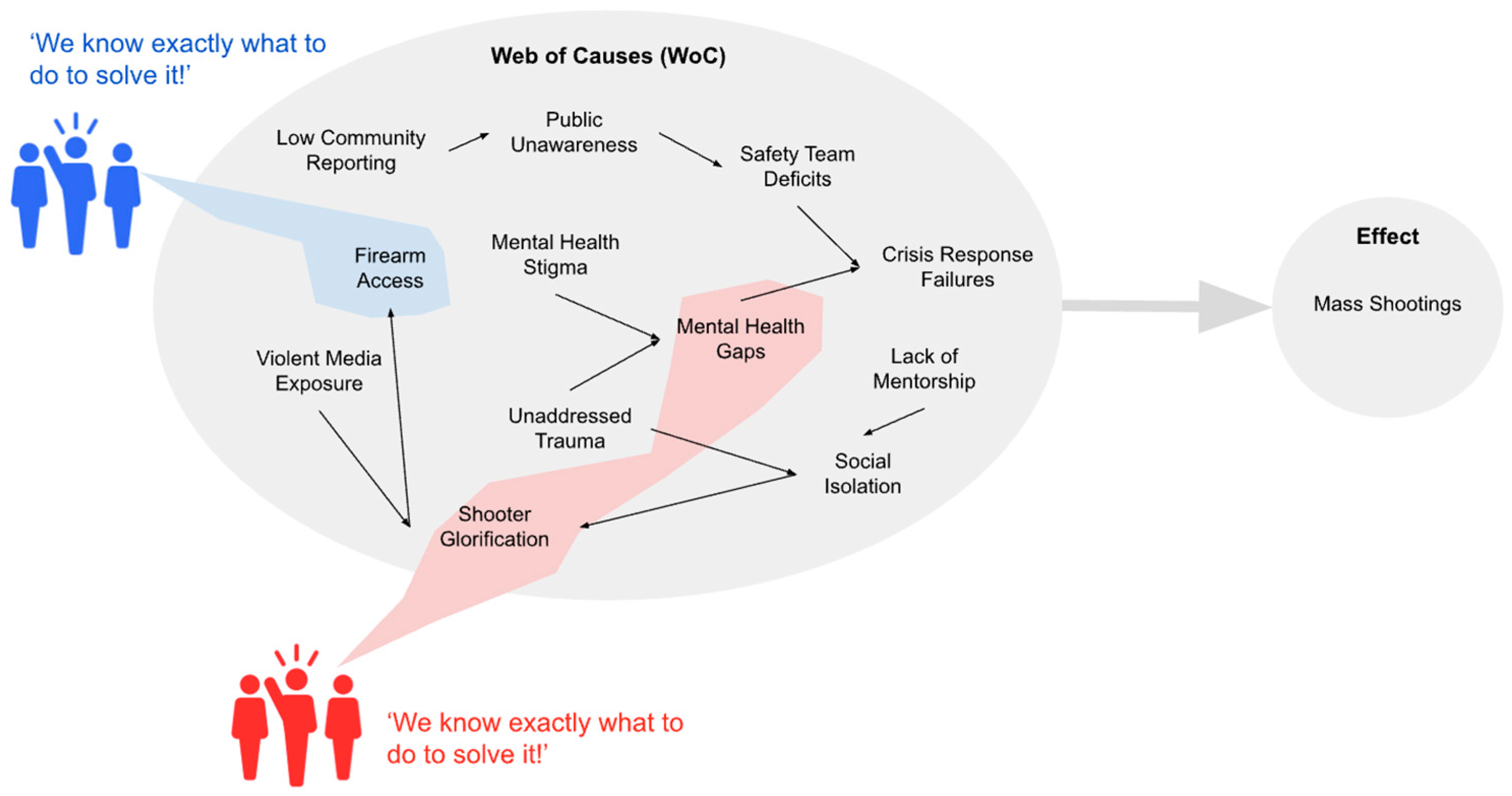 Systems 13 00510 g004
