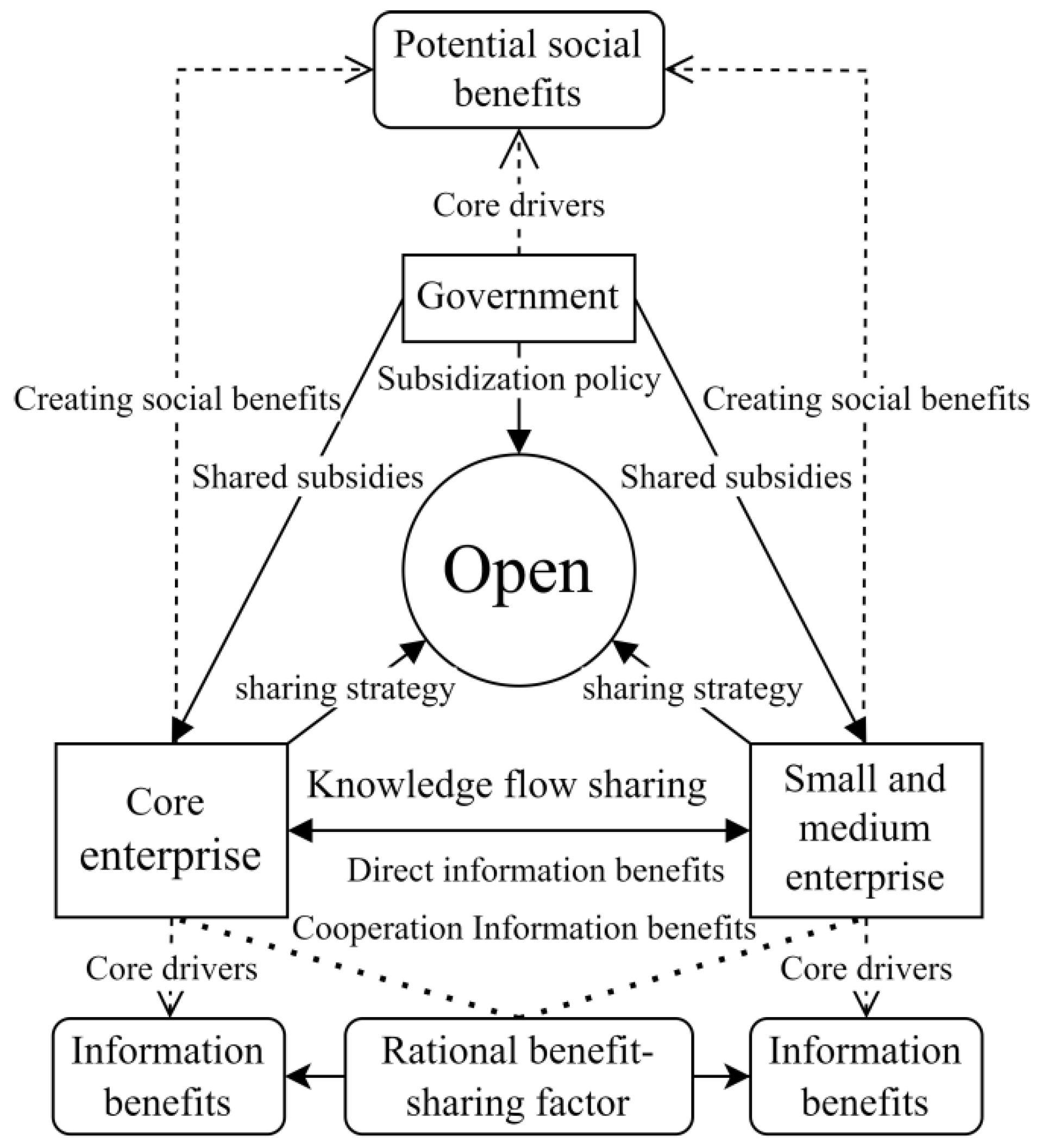 Systems 13 00511 g001