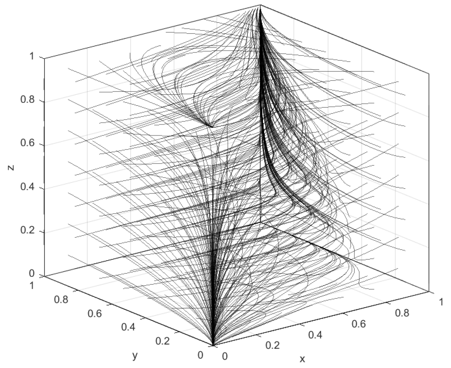 Systems 13 00511 g003