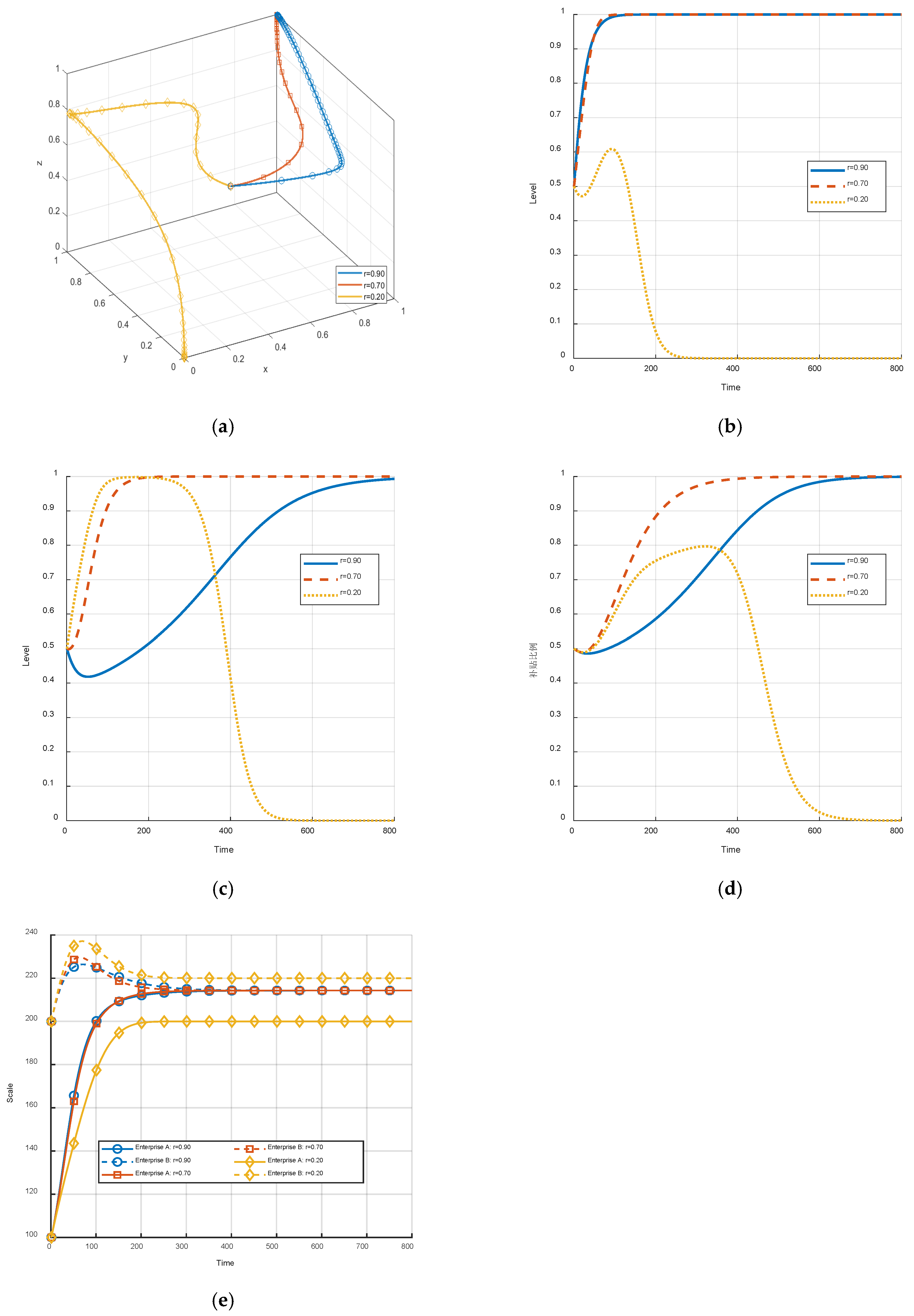 Systems 13 00511 g005